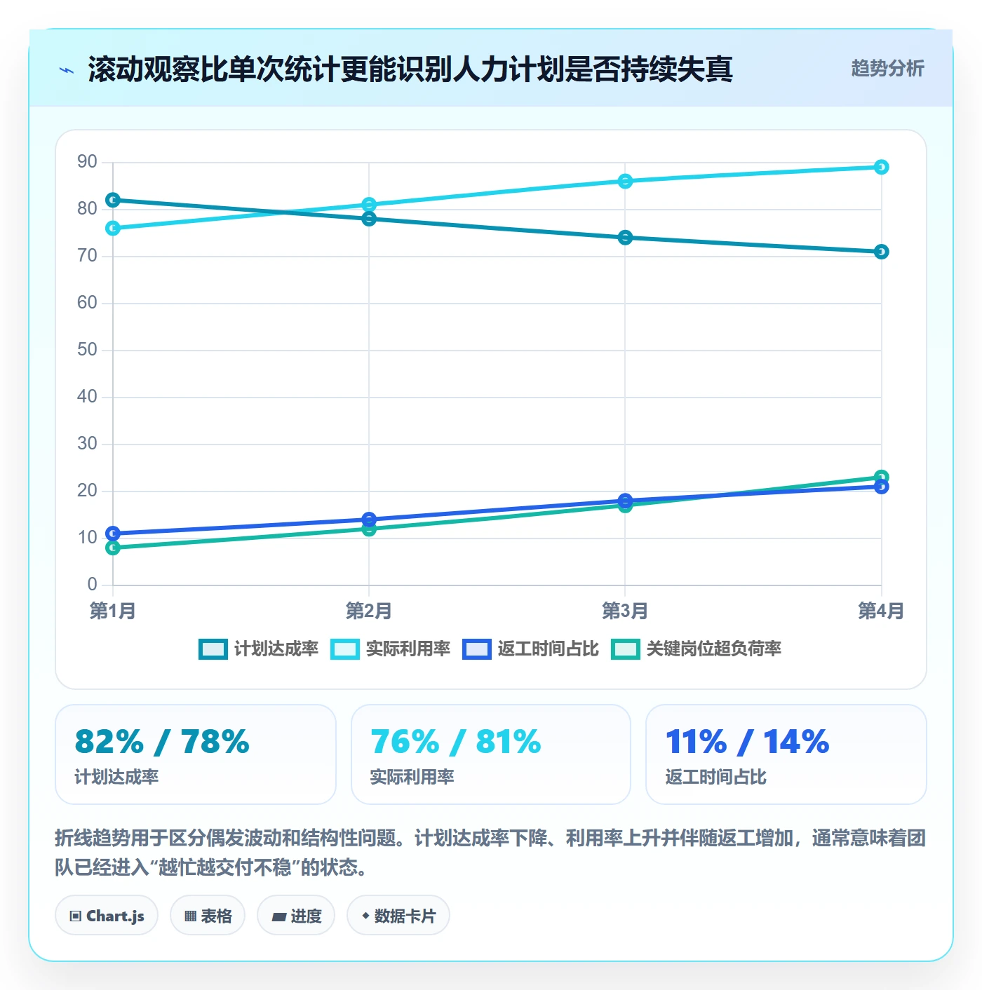 投入比例管理指南:产品经理如何做好人力资源计划,数据分析全流程