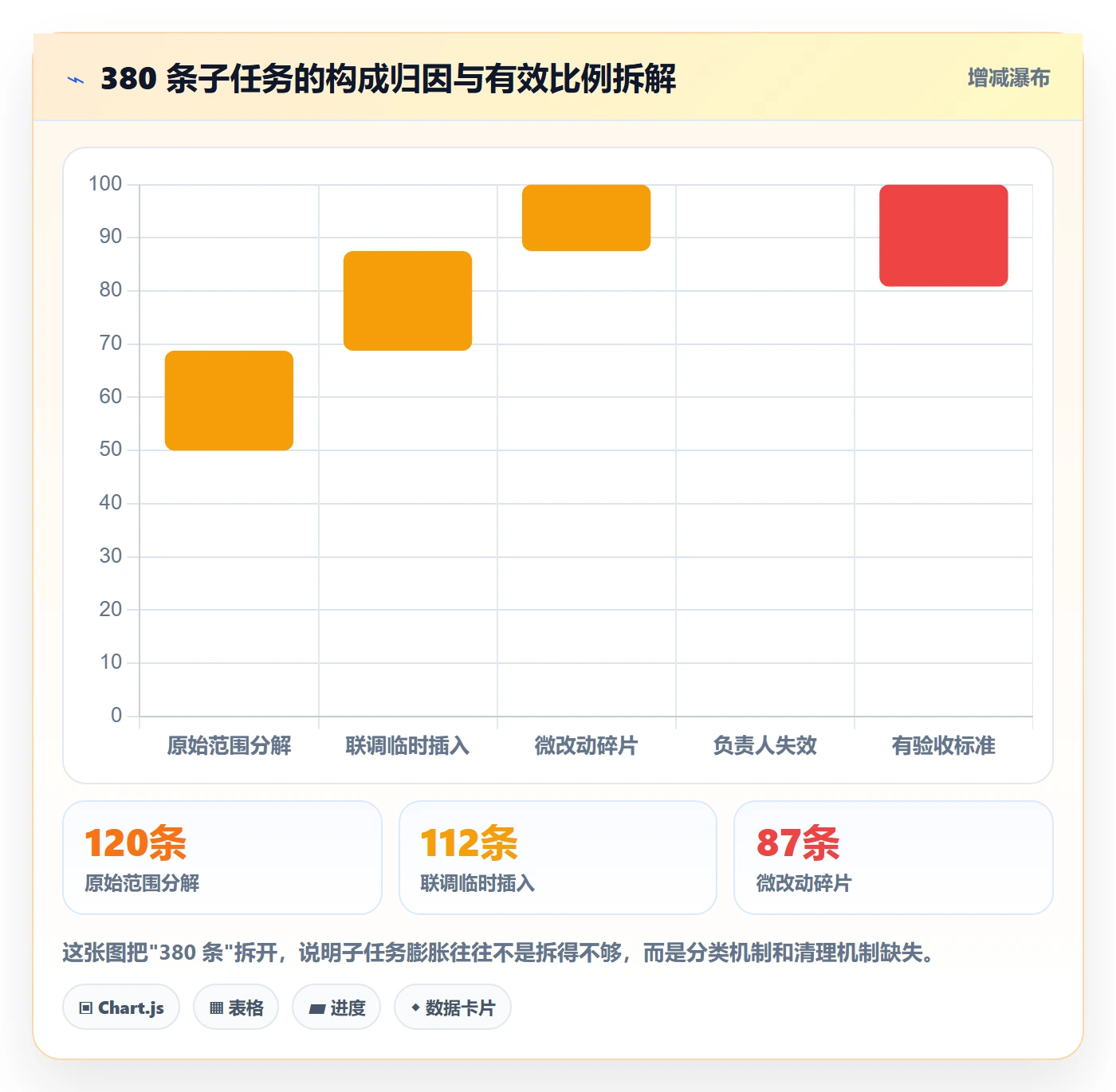 任务管理子任务教程：研发团队效率提升，避坑指南