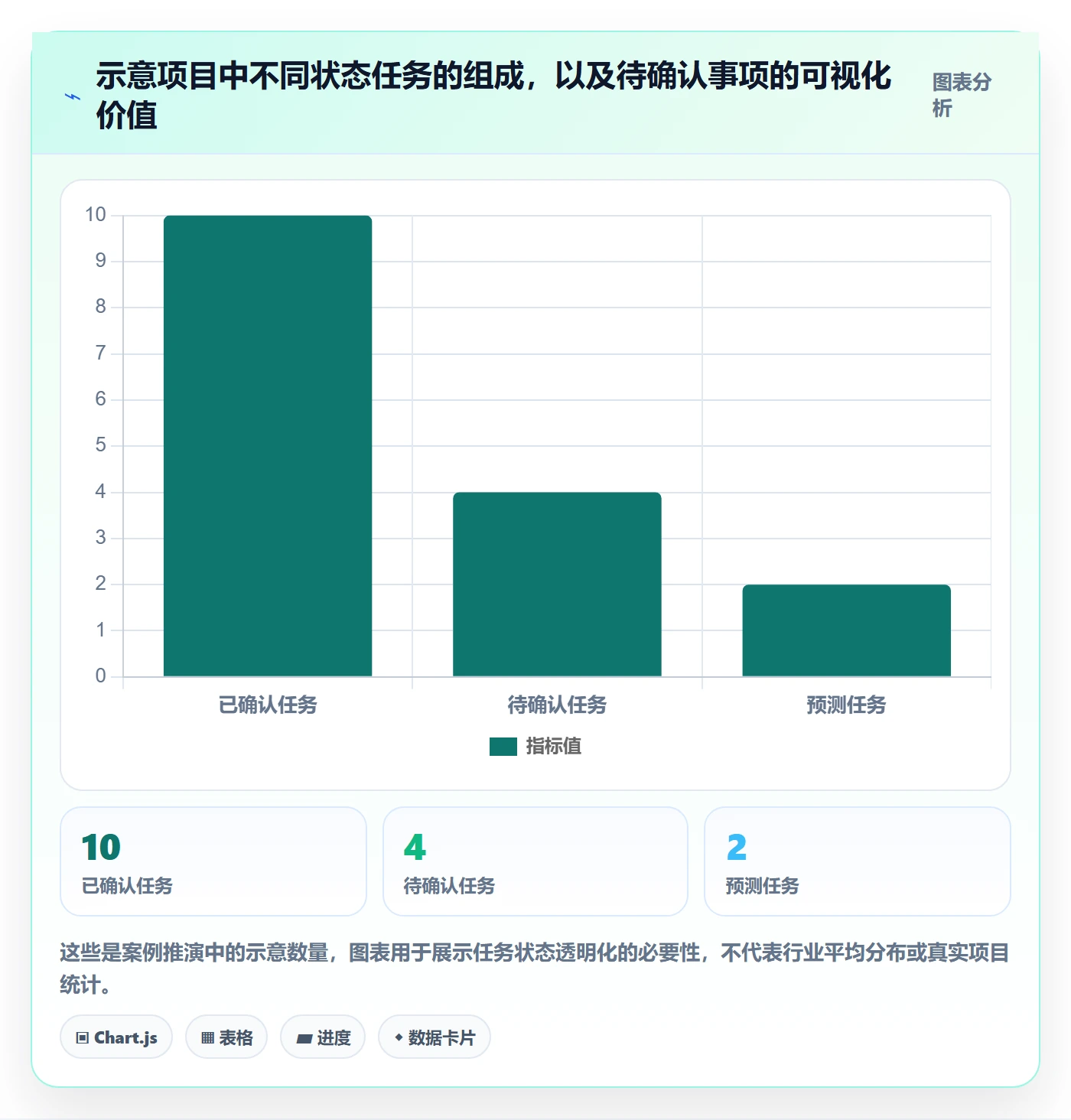 任务日历实操方法:产品经理提升日历视图效率的风险控制方法与模板