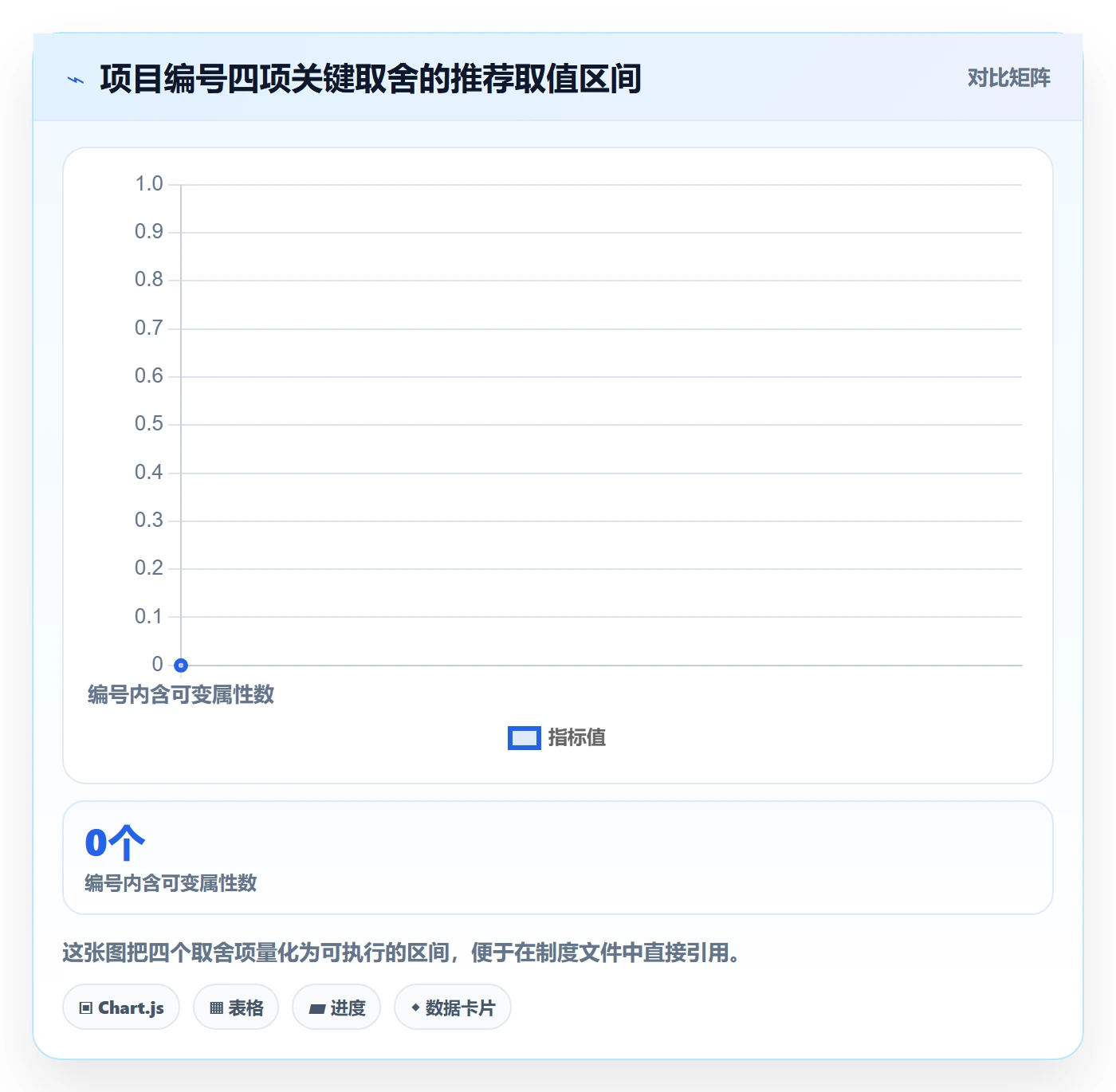 项目编号实操方法:企业管理者提升项目立项效率的数据分析方法与模板
