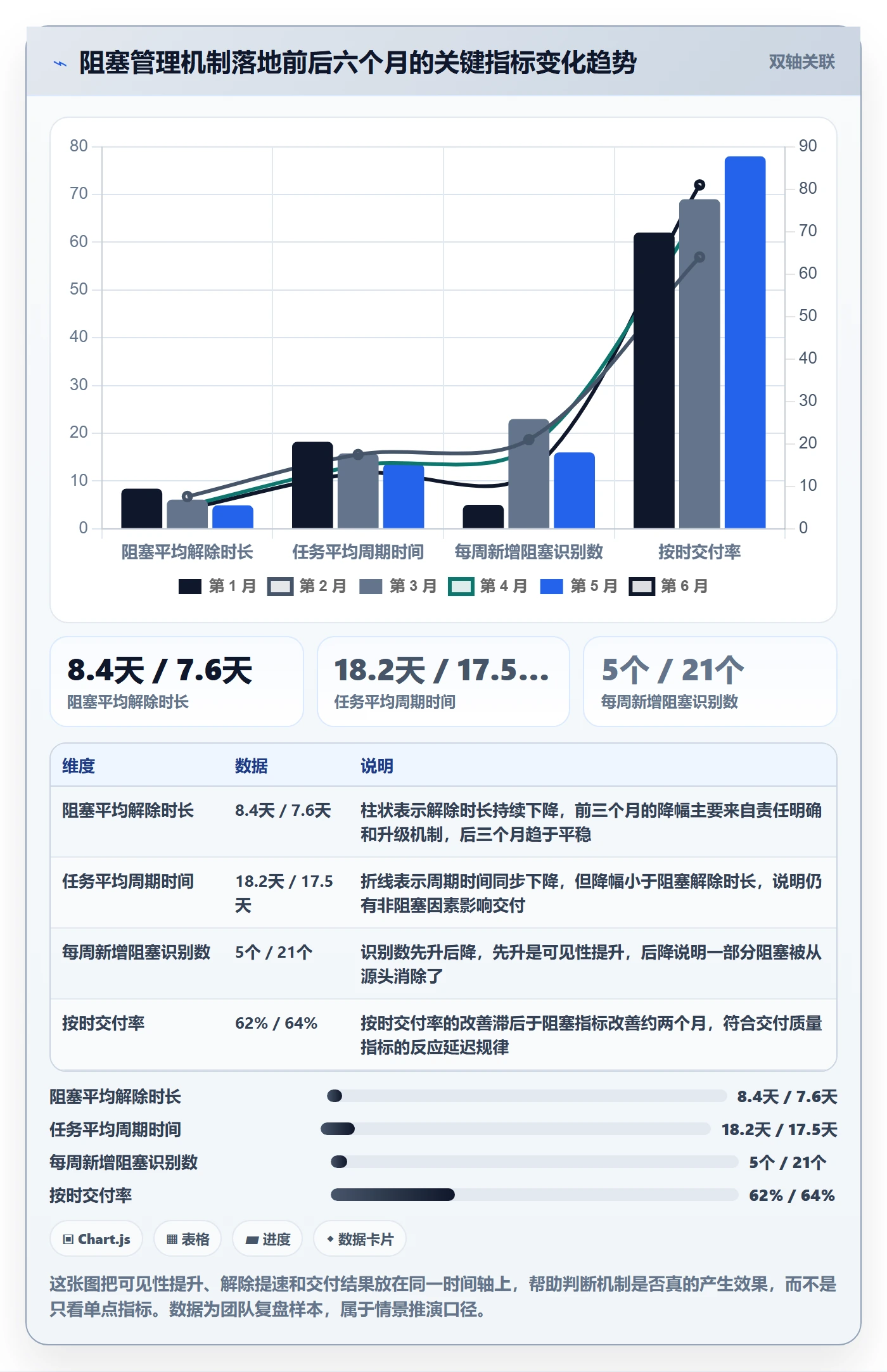 任务执行阻塞教程:实施团队效率提升,避坑指南
