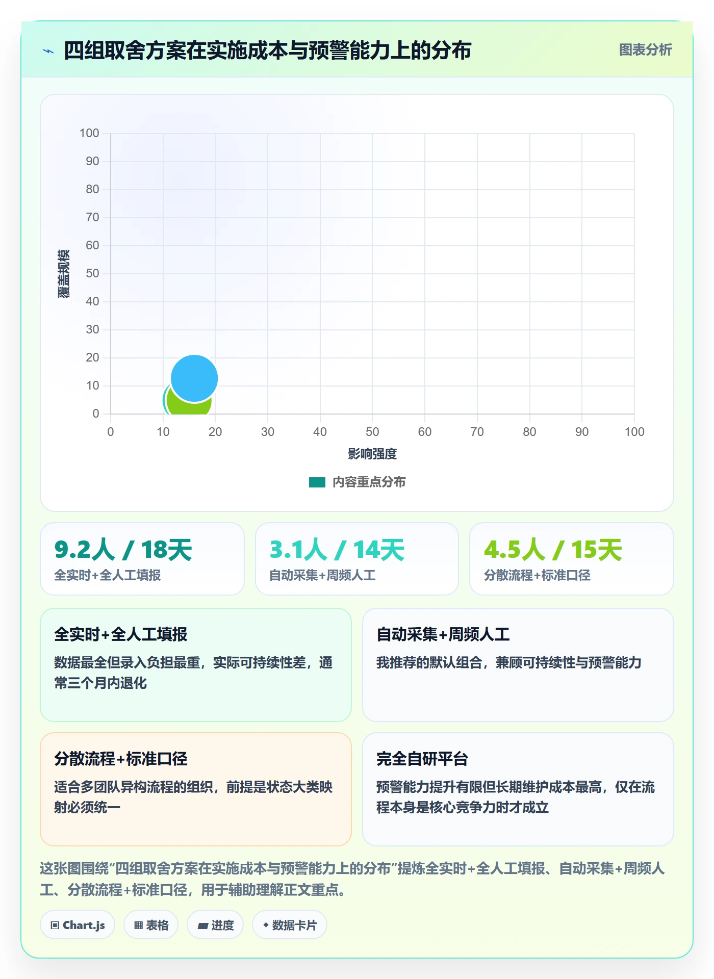 动态管理方法大全:项目经理进度跟踪实操方法落地清单