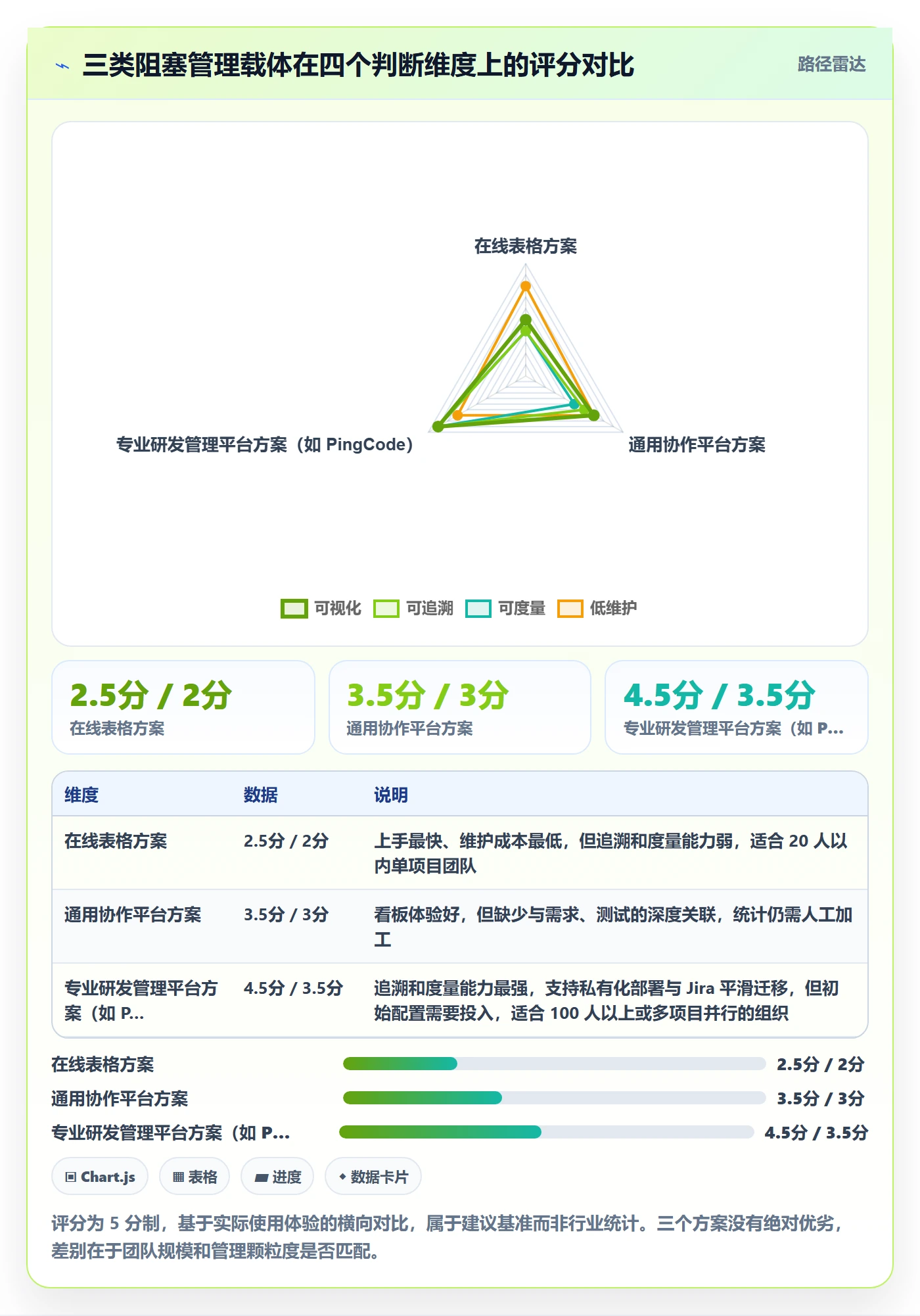 任务执行阻塞教程:实施团队风险控制,避坑指南
