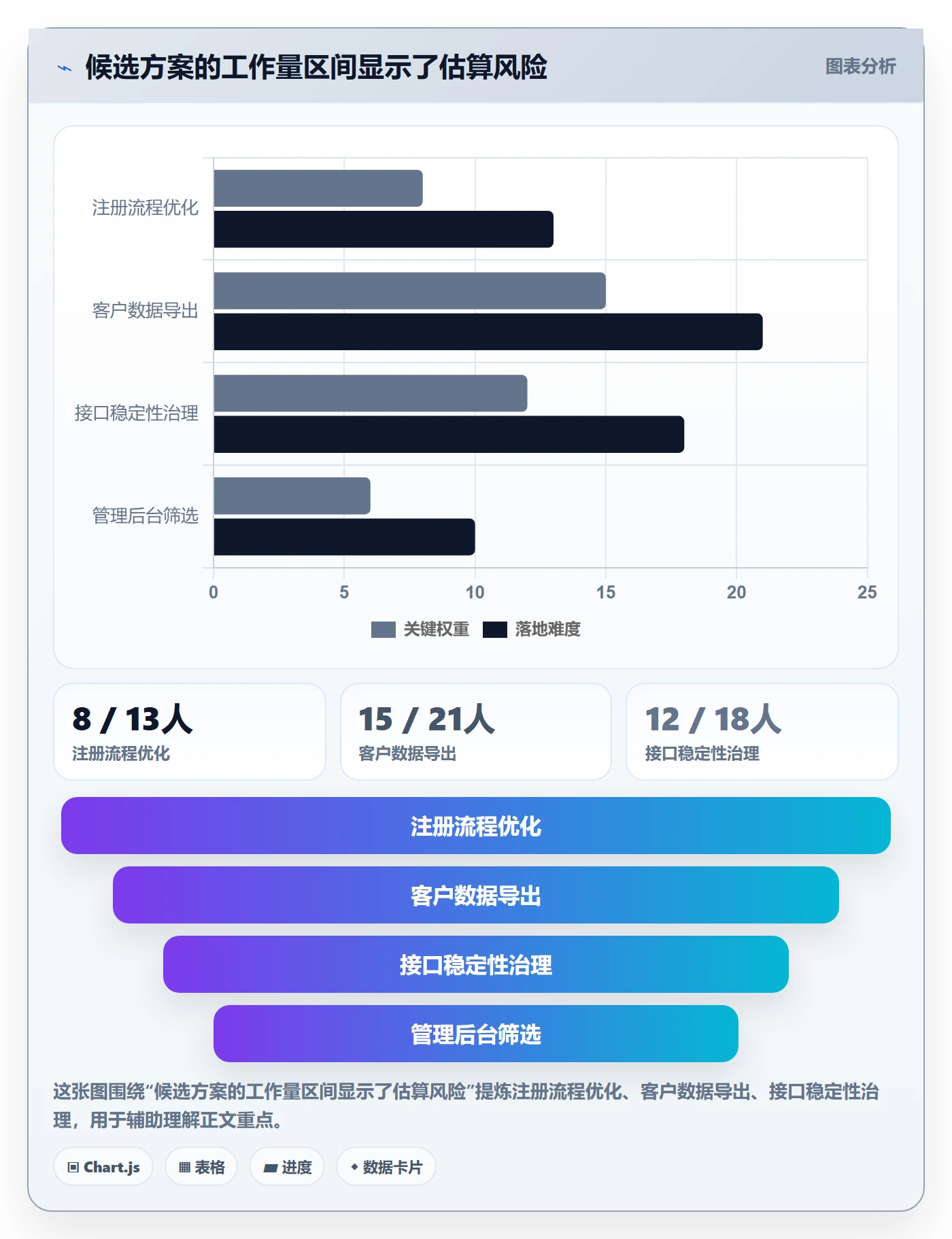 需求优先级管理指南:产品经理如何做好需求排期,最佳实践全流程