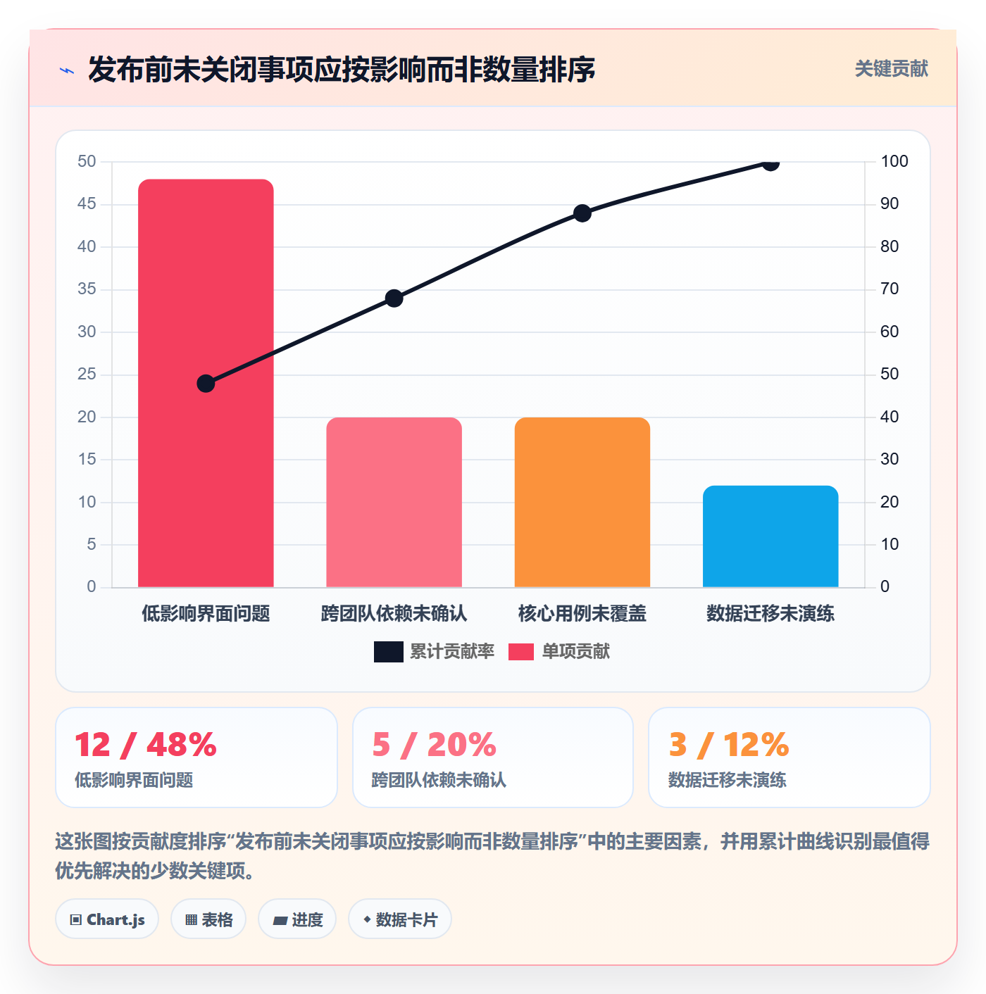 Release最佳实践：管理层版本管理风险控制，常见问题