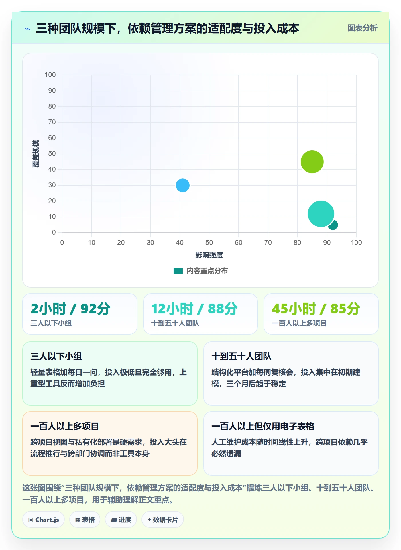 FF管理指南:项目成员如何做好任务依赖,数据分析全流程