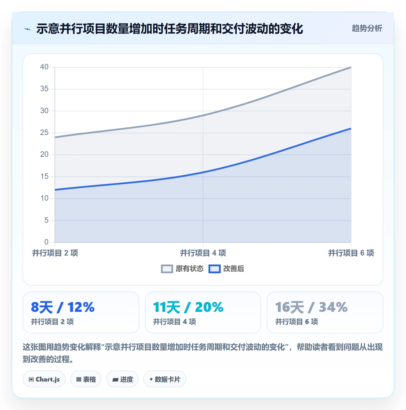 团队管理指南：企业管理者如何做好资源管理，效率提升全流程