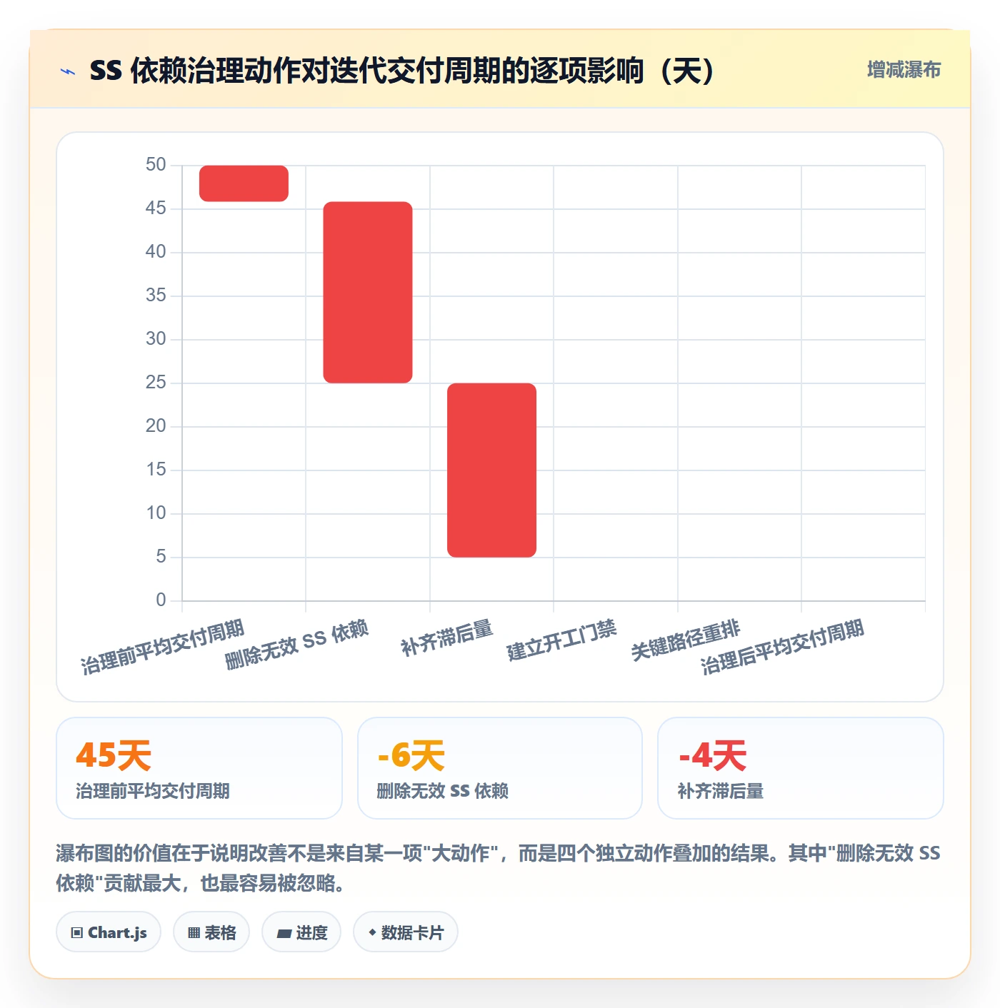 任务依赖SS全流程:项目负责人流程优化与一文讲清