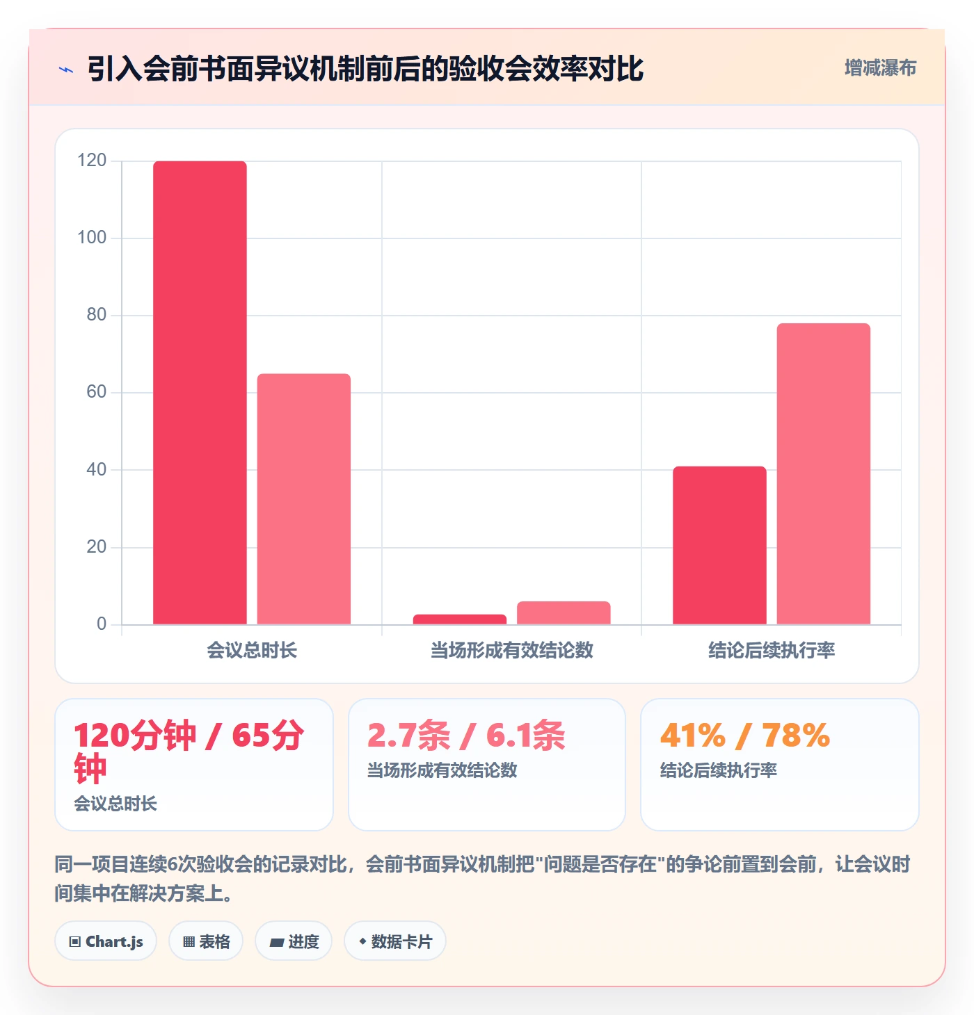 返工怎么做?跨部门团队流程优化:任务验收从0到1