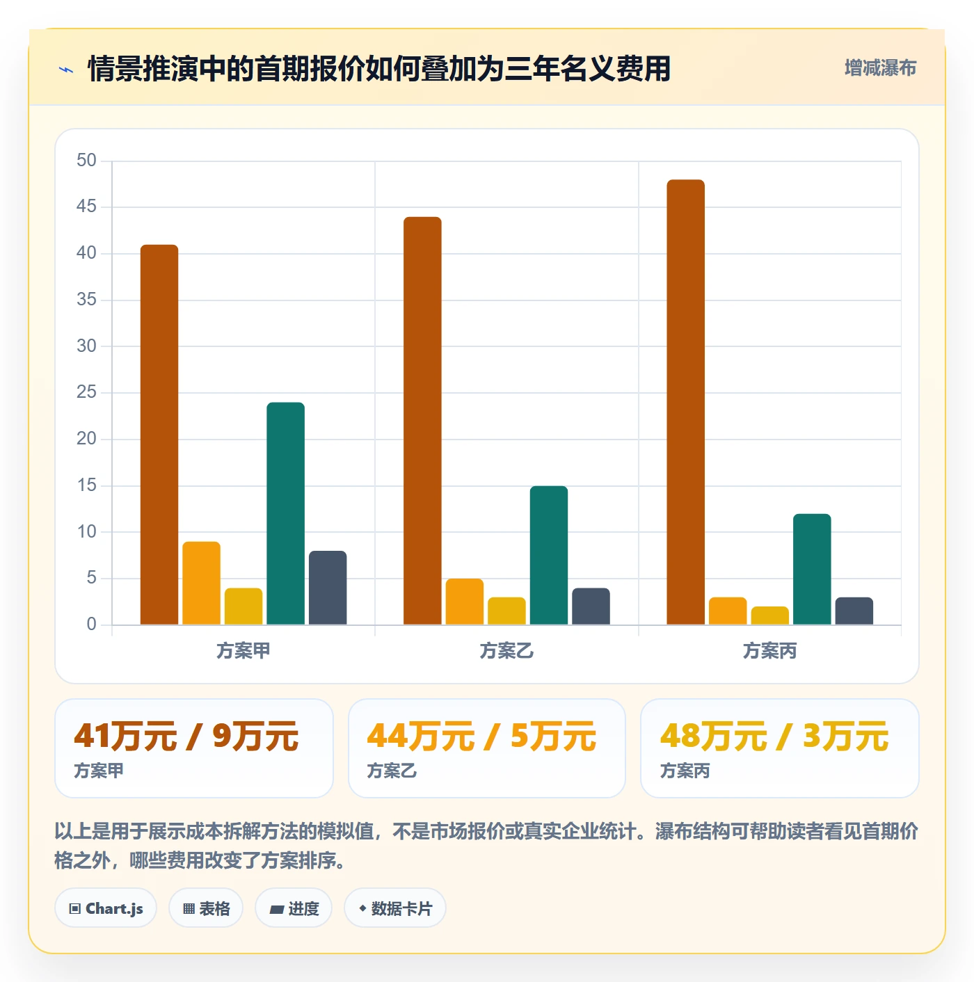 采购成本流程与规范:跨部门团队成本管理制度设计关键指标
