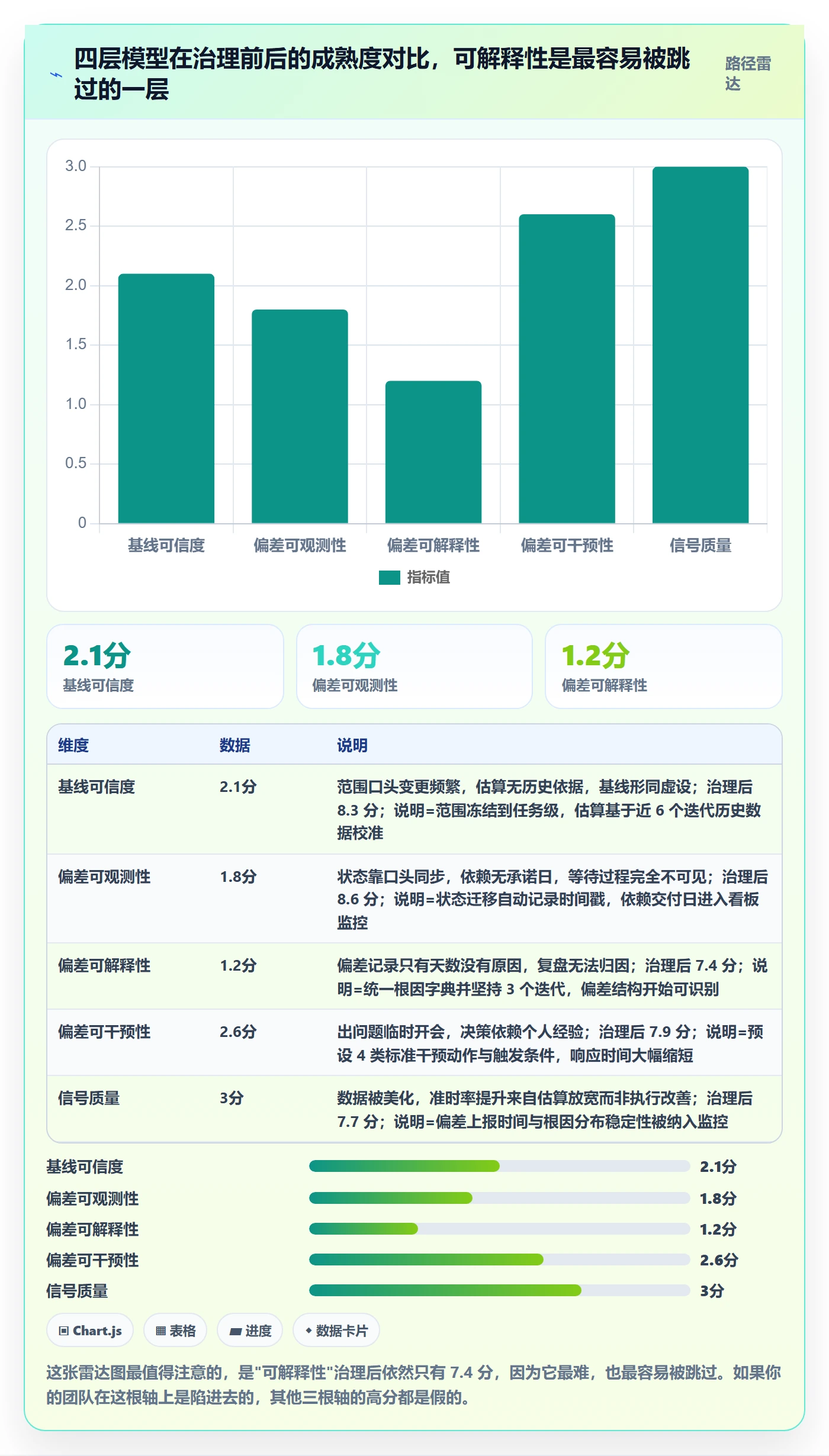 进度偏差管理指南:研发团队如何做好进度管理,最佳实践全流程