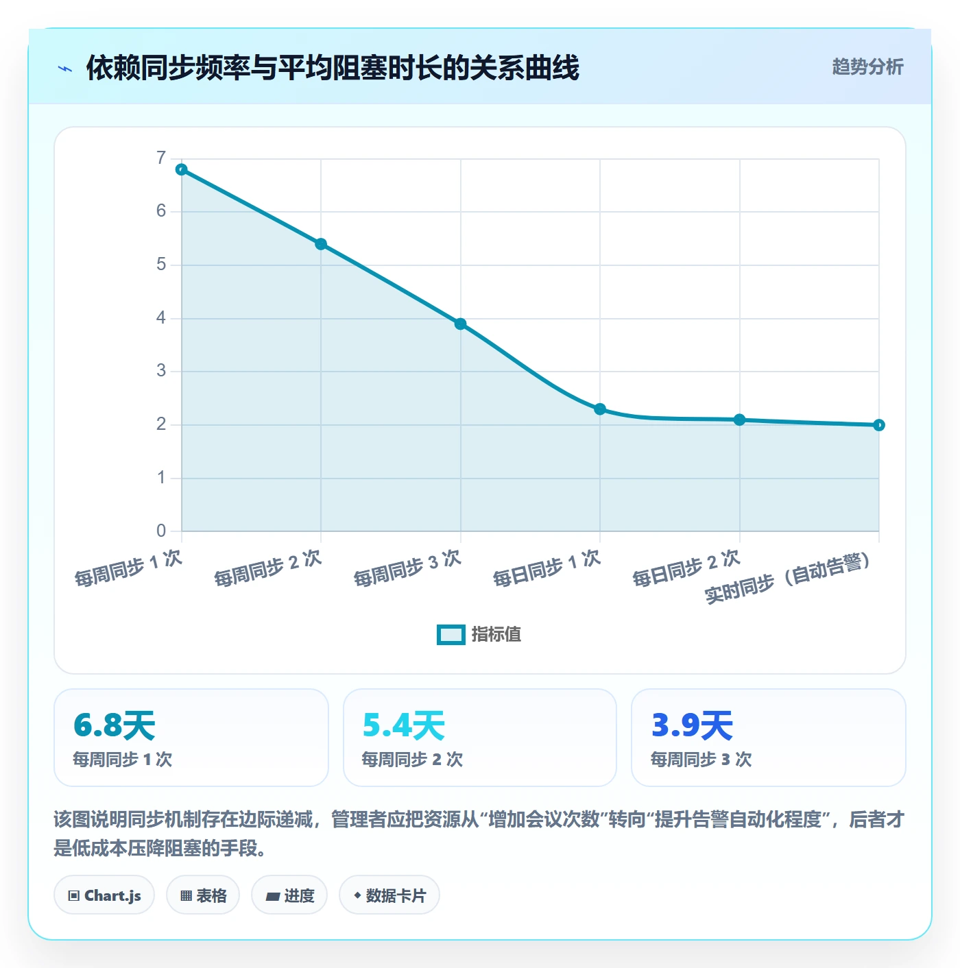 FF落地方案:企业管理者开展任务依赖的实操方法案例解析