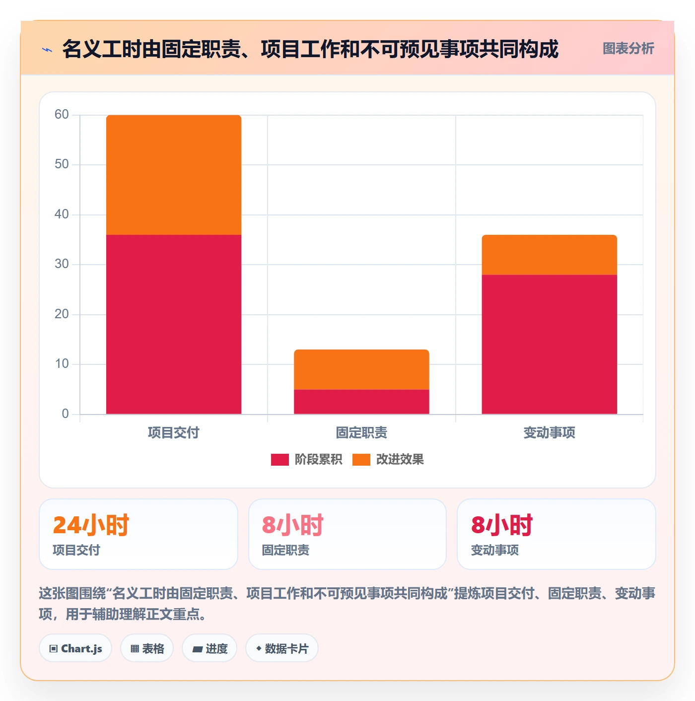 资源分配管理方法大全：项目负责人资源管理协同管理落地清单