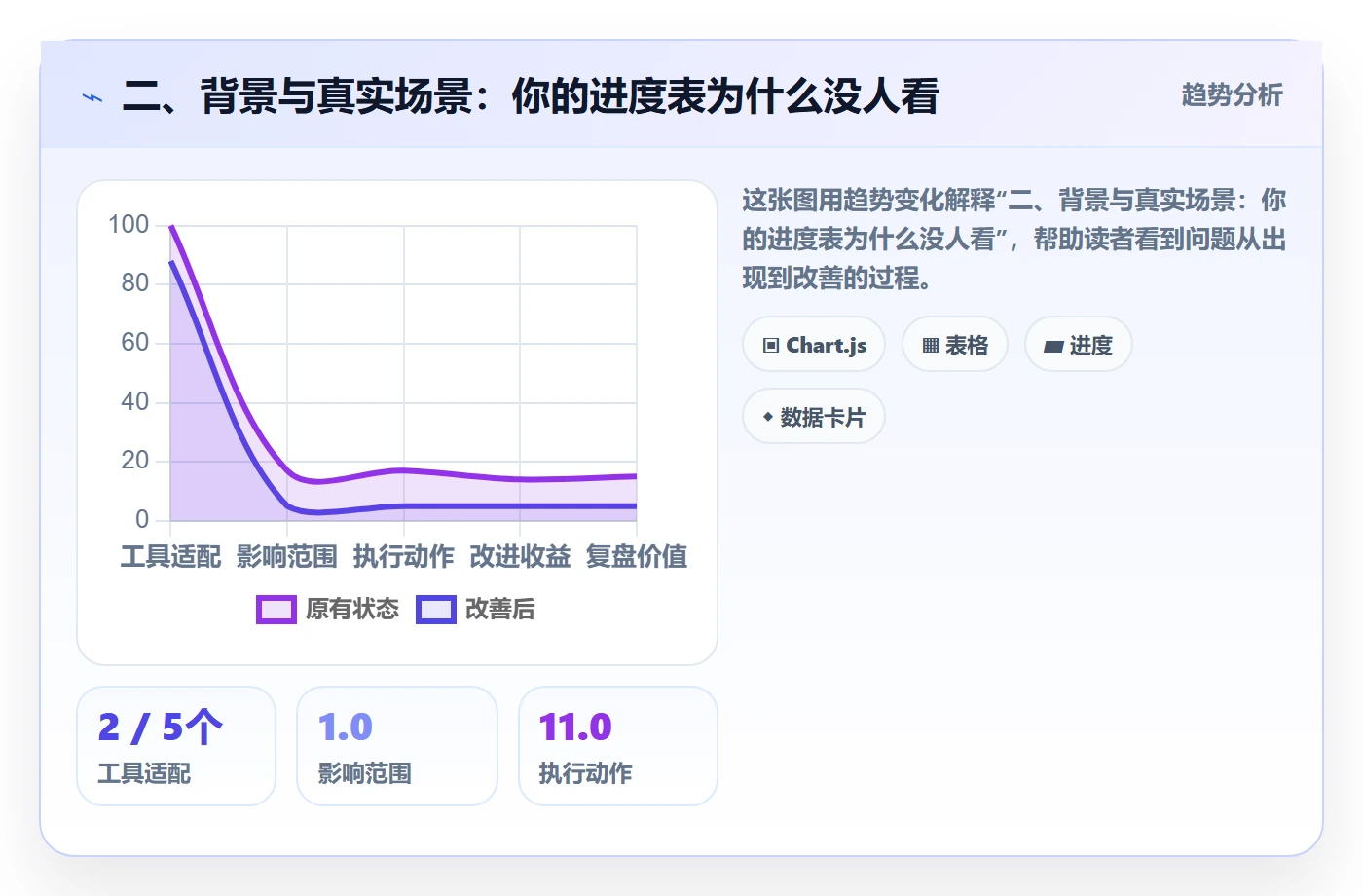 二、背景与真实场景:你的进度表为什么没人看
