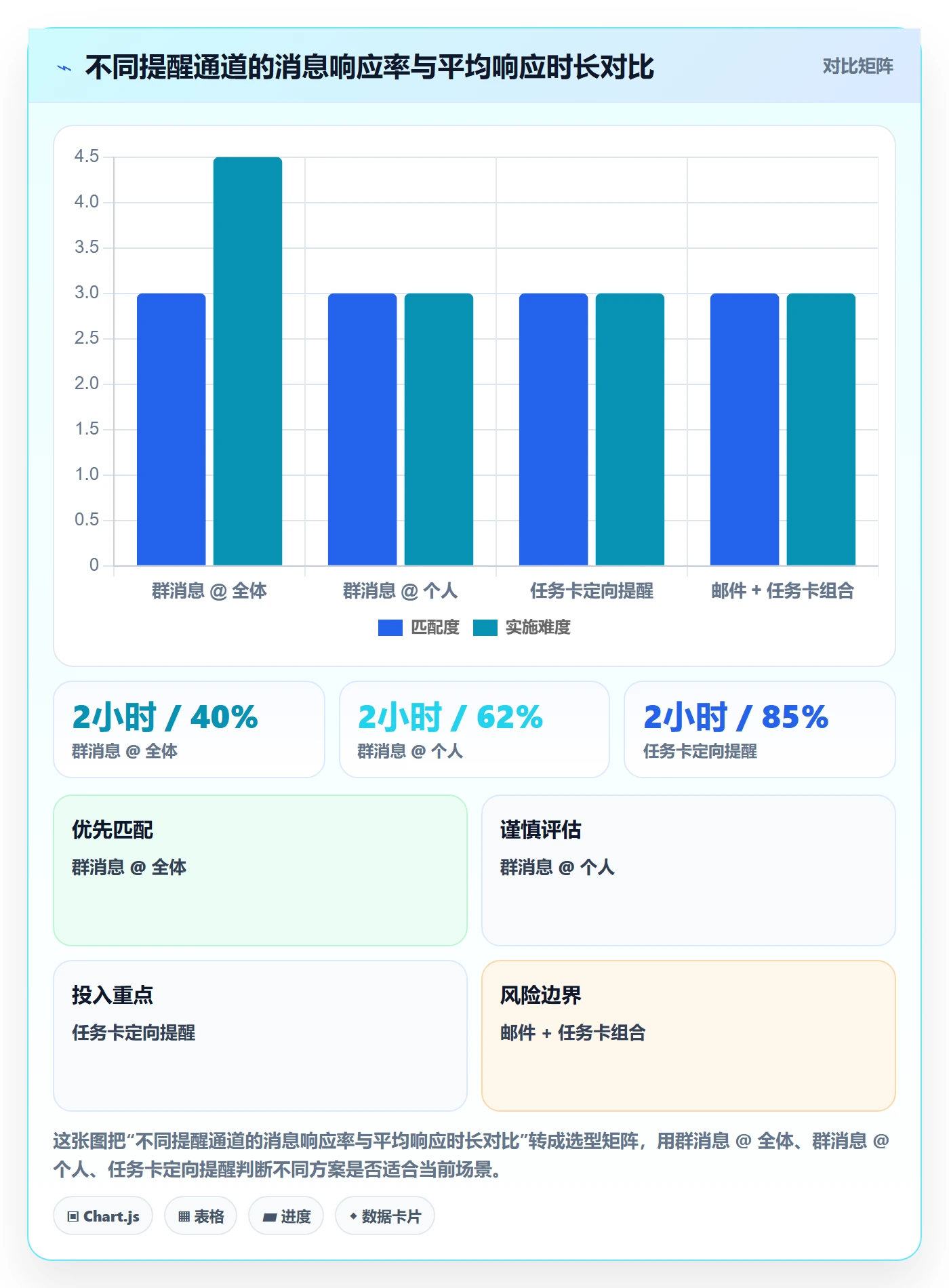 自动提醒落地方案:跨部门团队开展任务提醒的实操方法案例解析