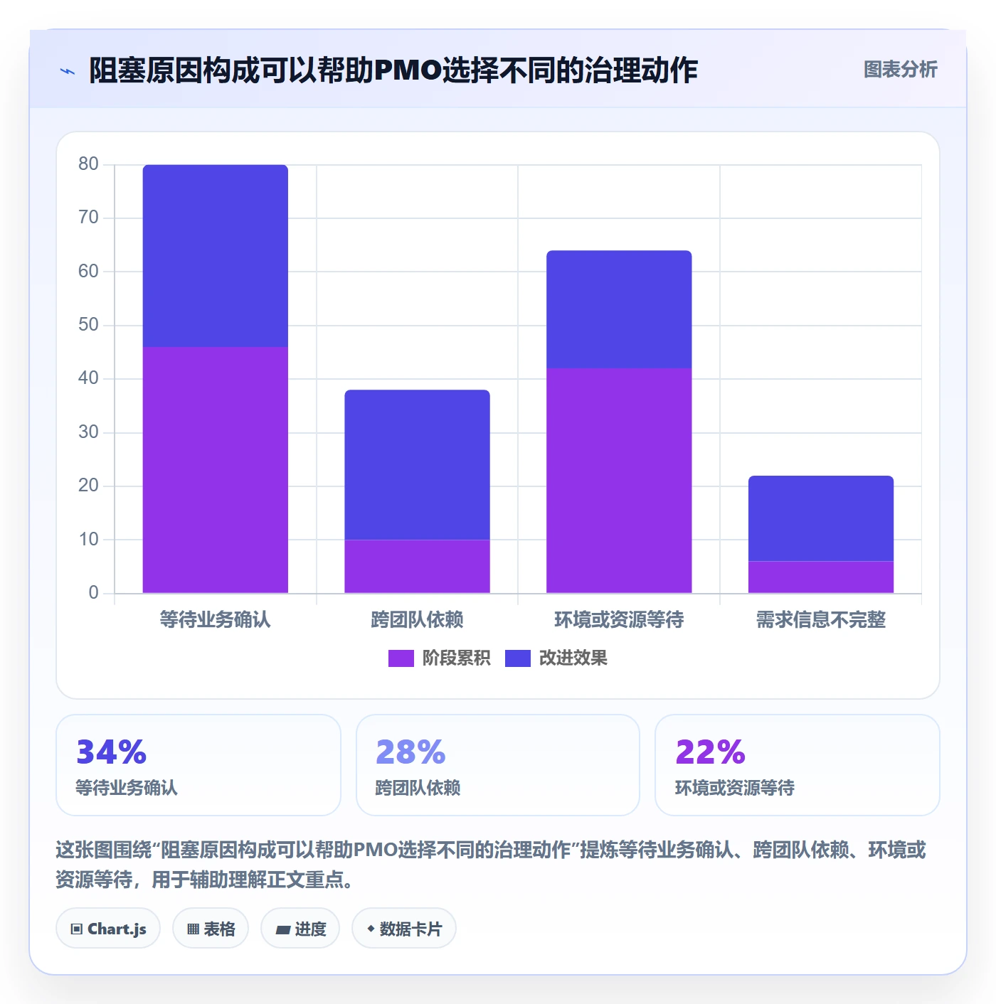 泳道实操方法:PMO提升看板效率的协同管理方法与模板