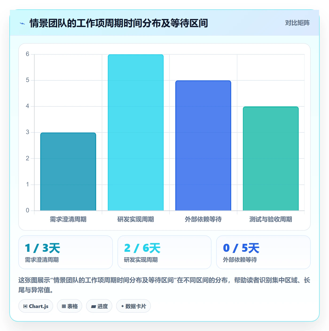 Sprint实操方法:企业管理者提升敏捷项目效率的落地方案方法与模板