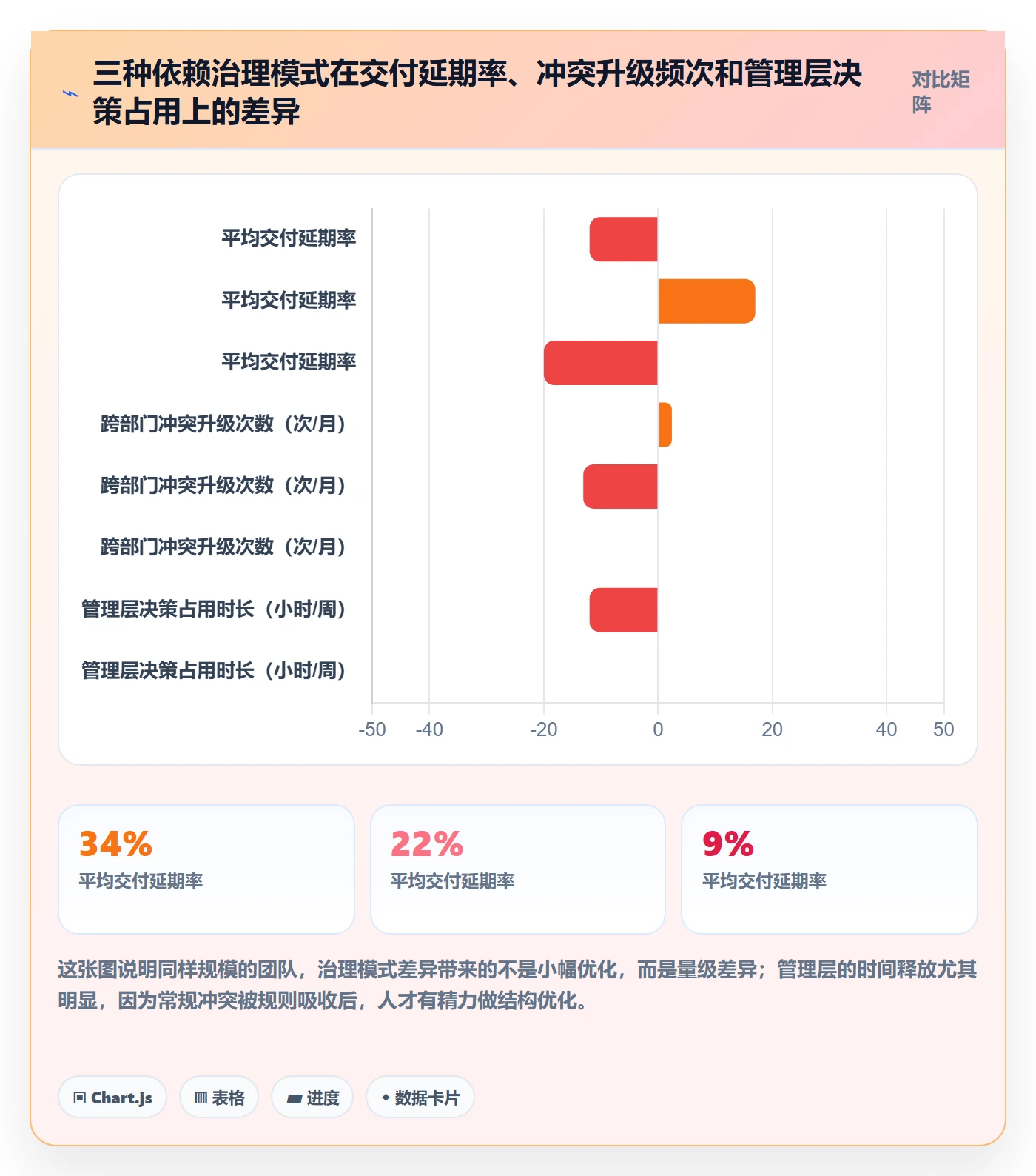 依赖冲突管理指南：管理层如何做好任务依赖，流程优化全流程