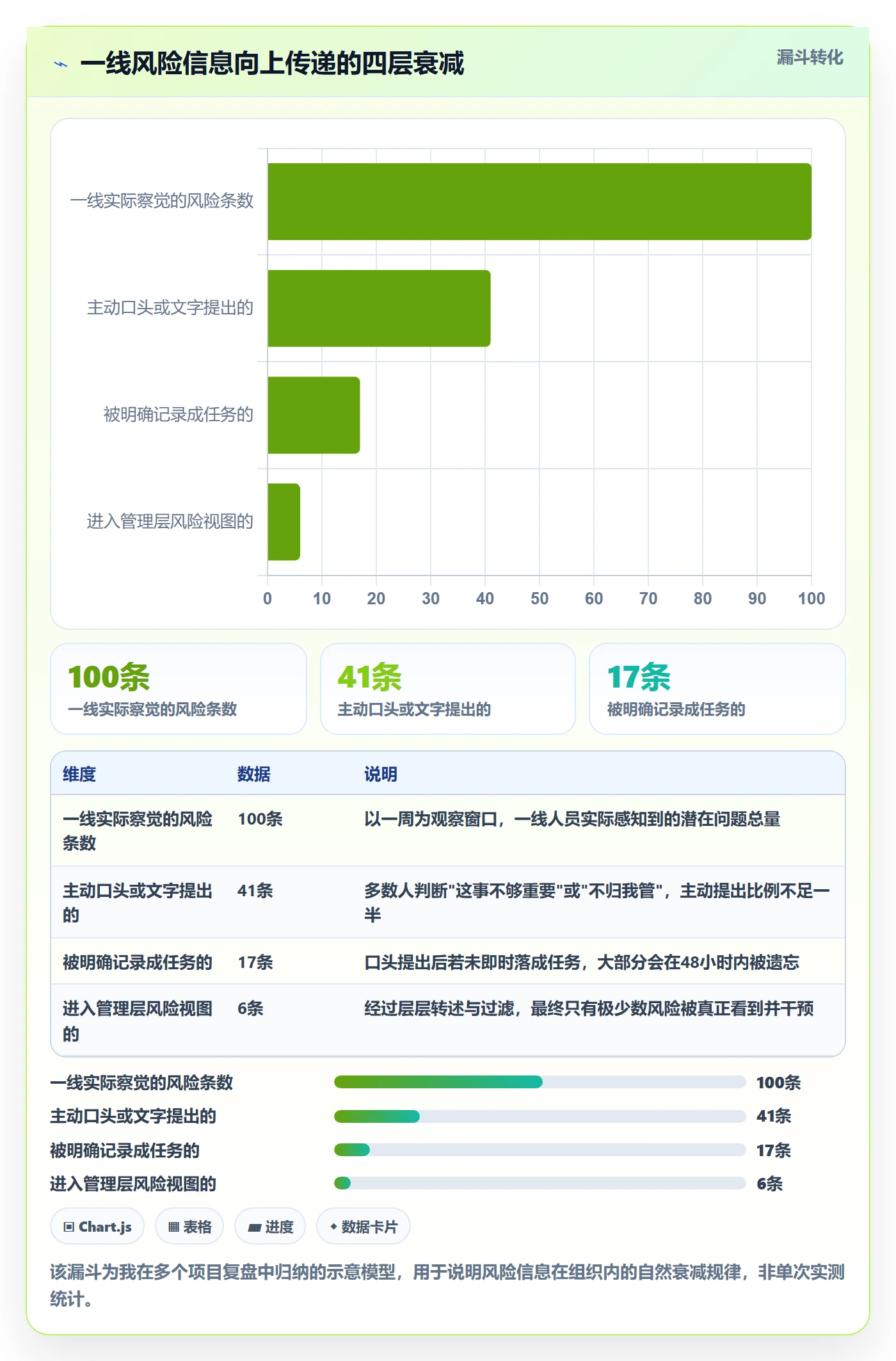 任务怎么做?管理层风险控制:任务管理从0到1