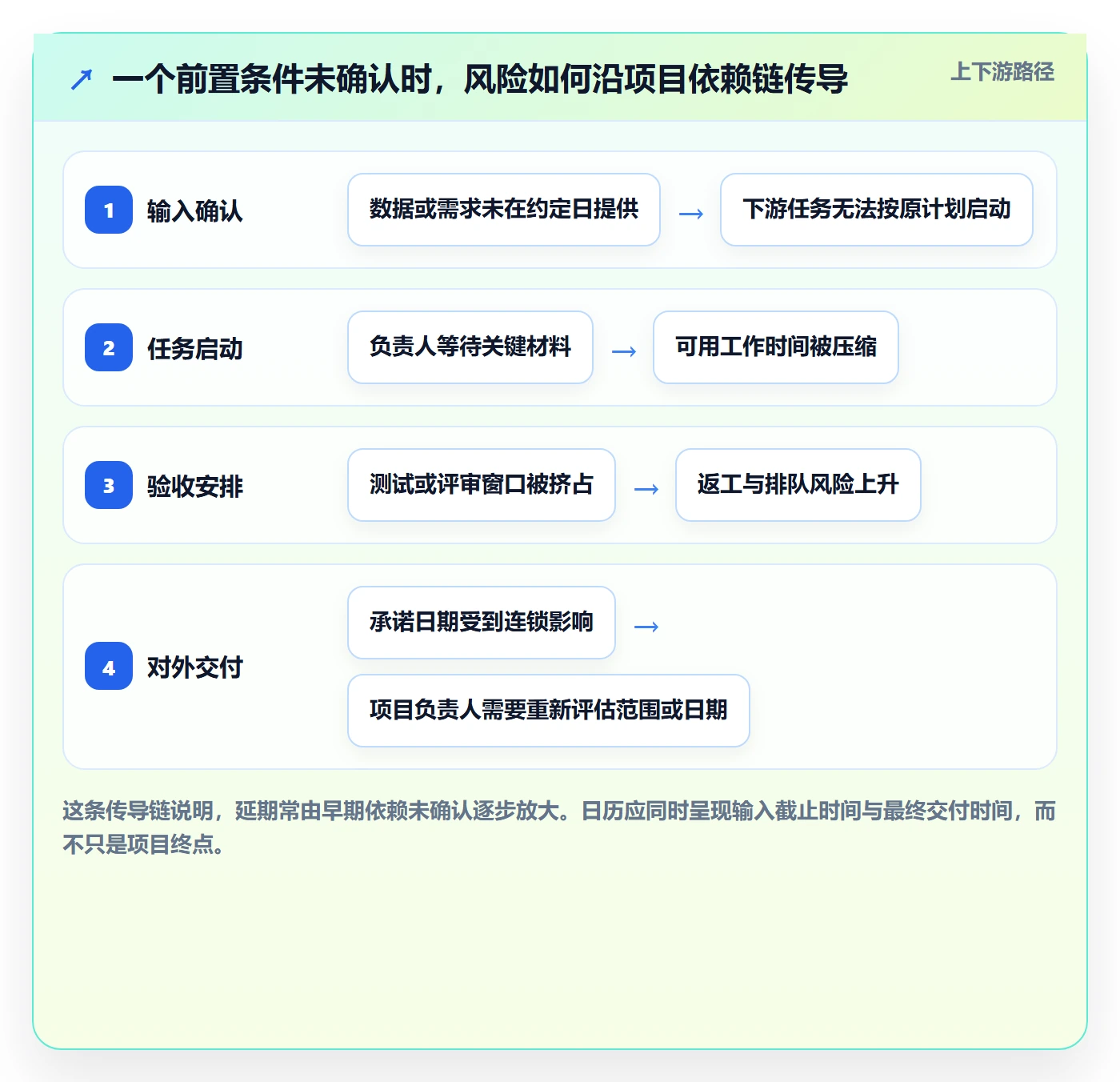 截止日期管理方法大全:项目负责人日历视图最佳实践落地清单