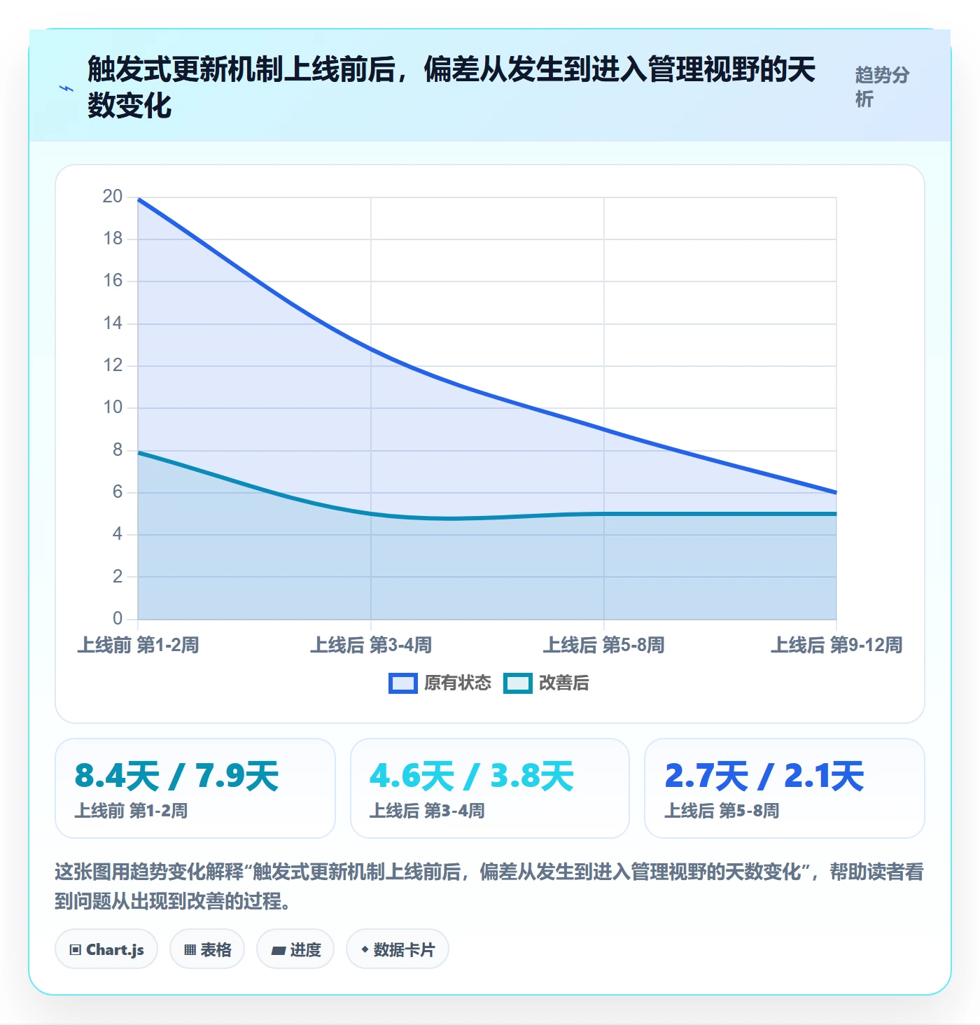 进度跟踪如何做好更新记录？项目经理落地方案与操作步骤