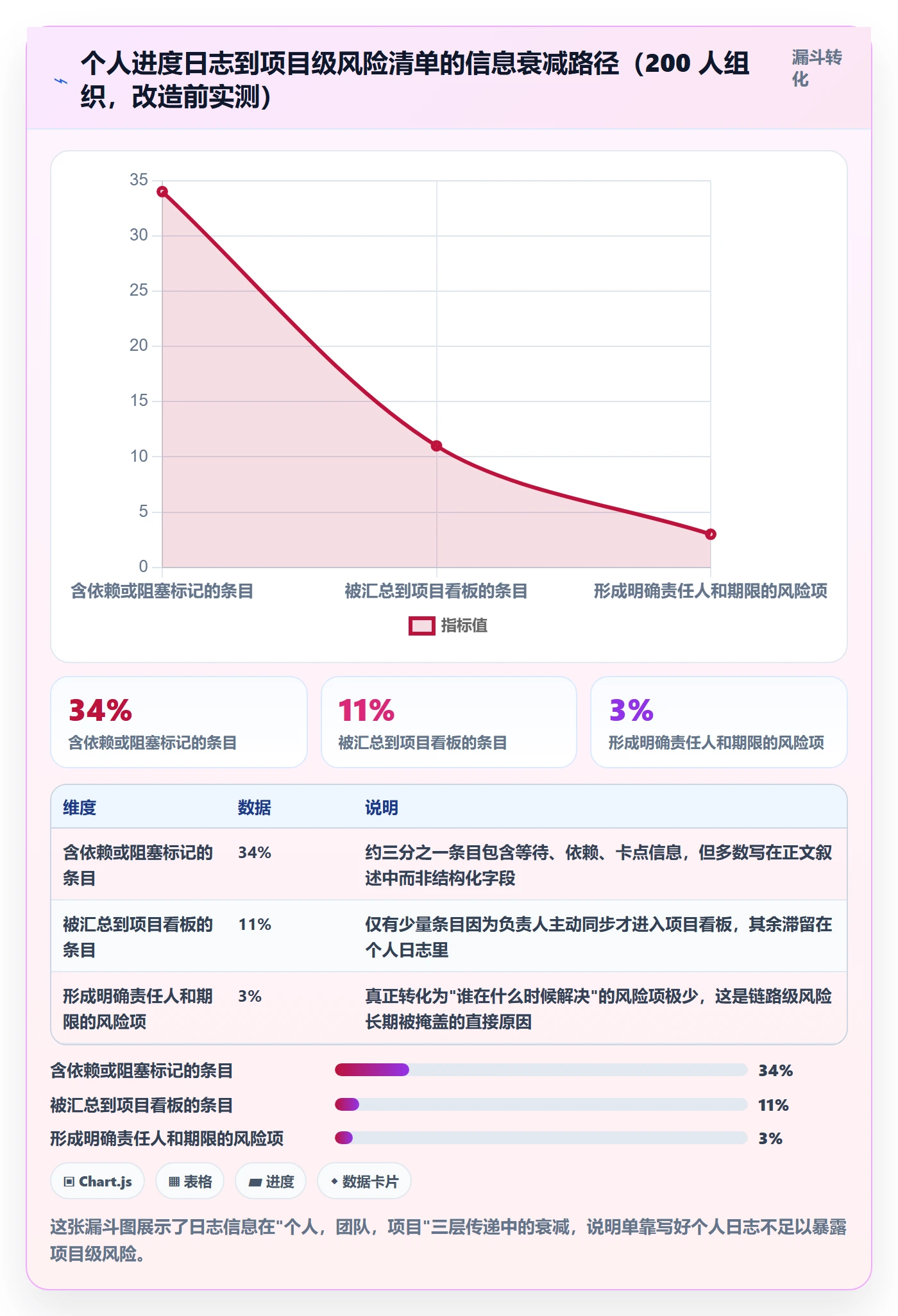 进度日志流程与规范:研发团队进度跟踪实操方法关键指标