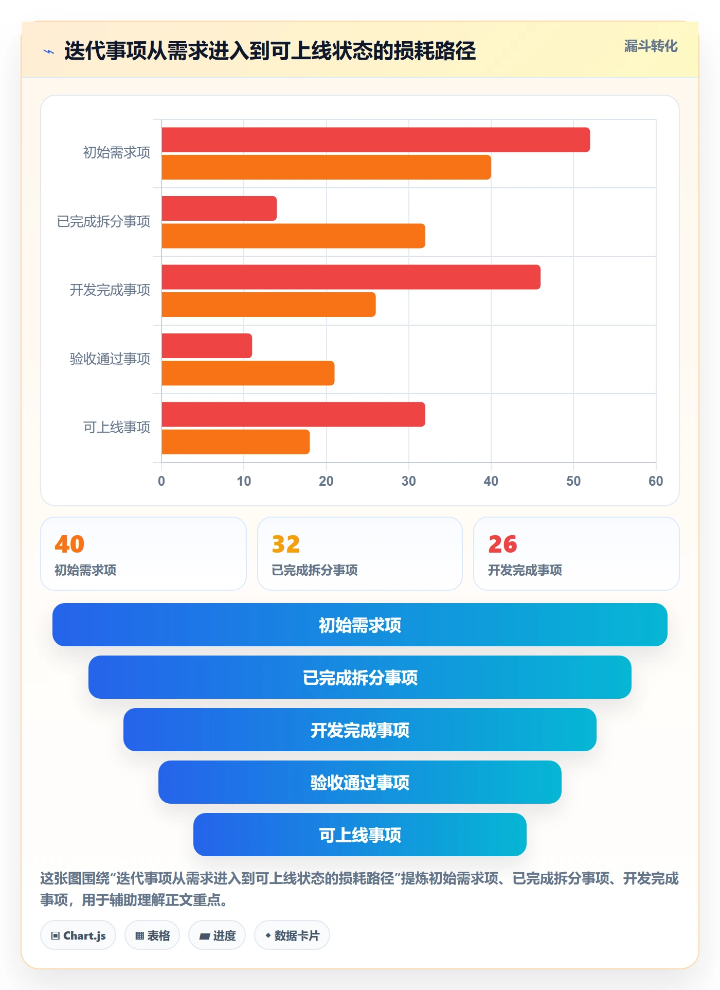迭代进度怎么做？产品经理制度设计：迭代管理从0到1