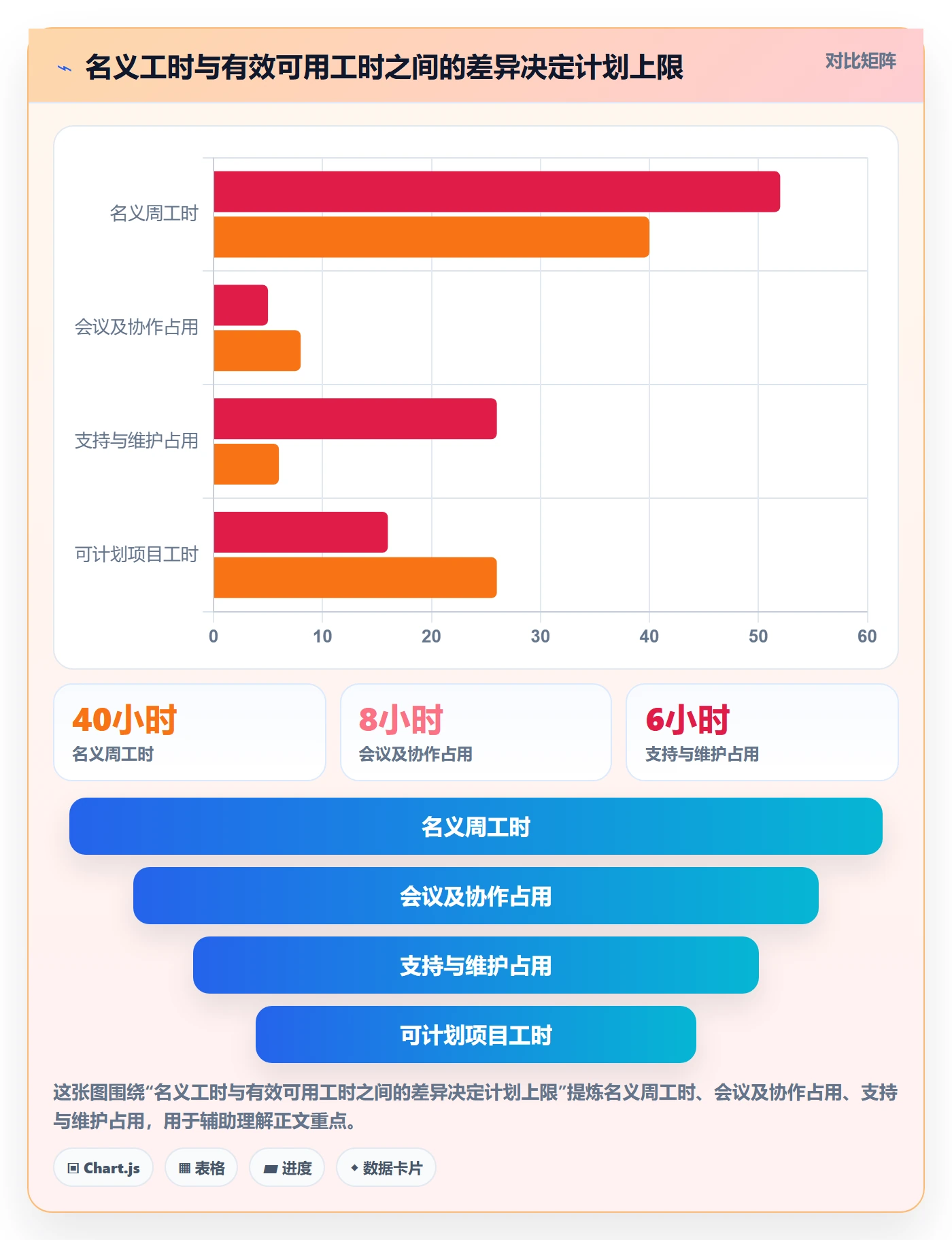 资源负载怎么做？项目成员效率提升：人力资源计划从0到1
