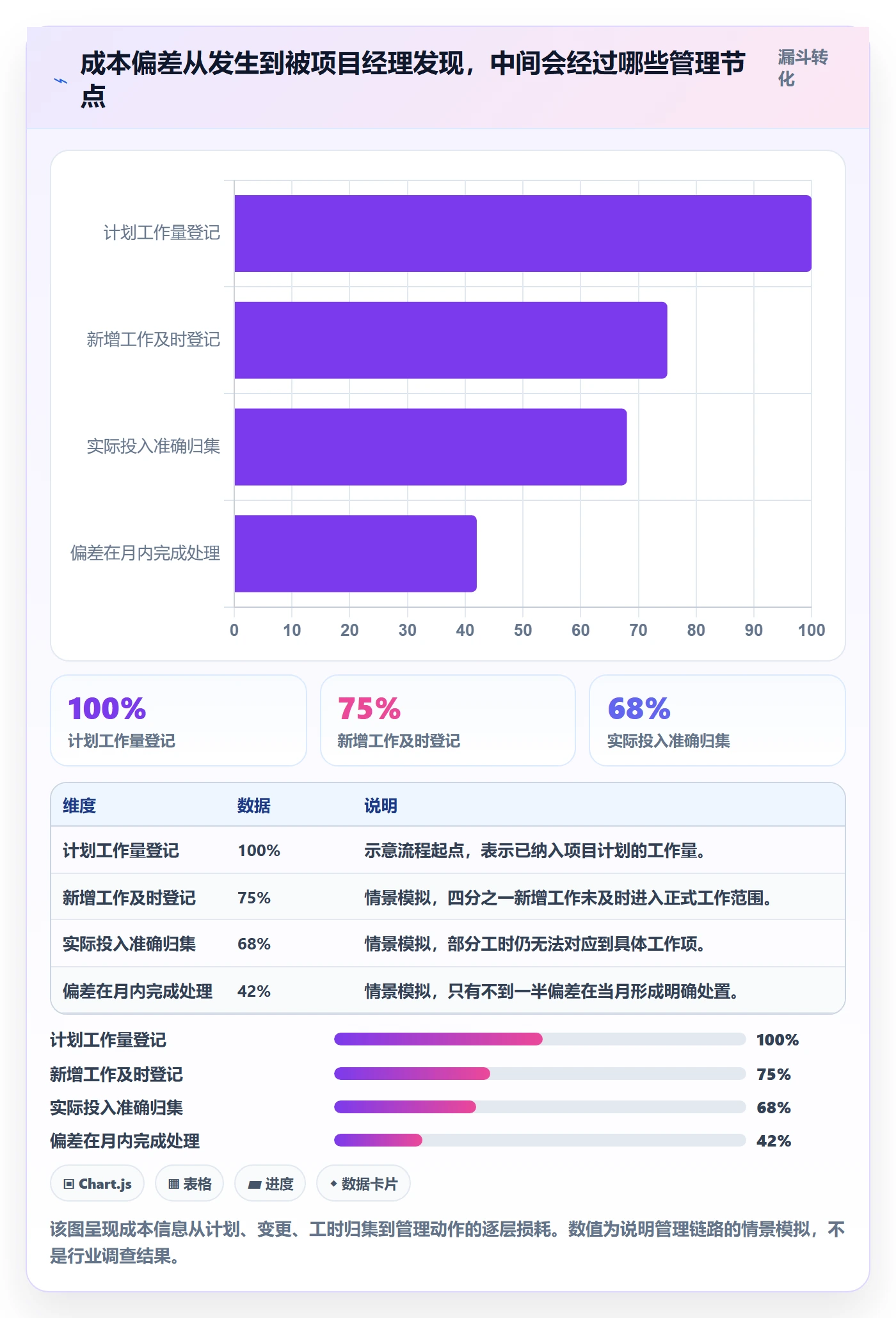 人力成本最佳实践：项目经理成本管理效率提升，常见问题