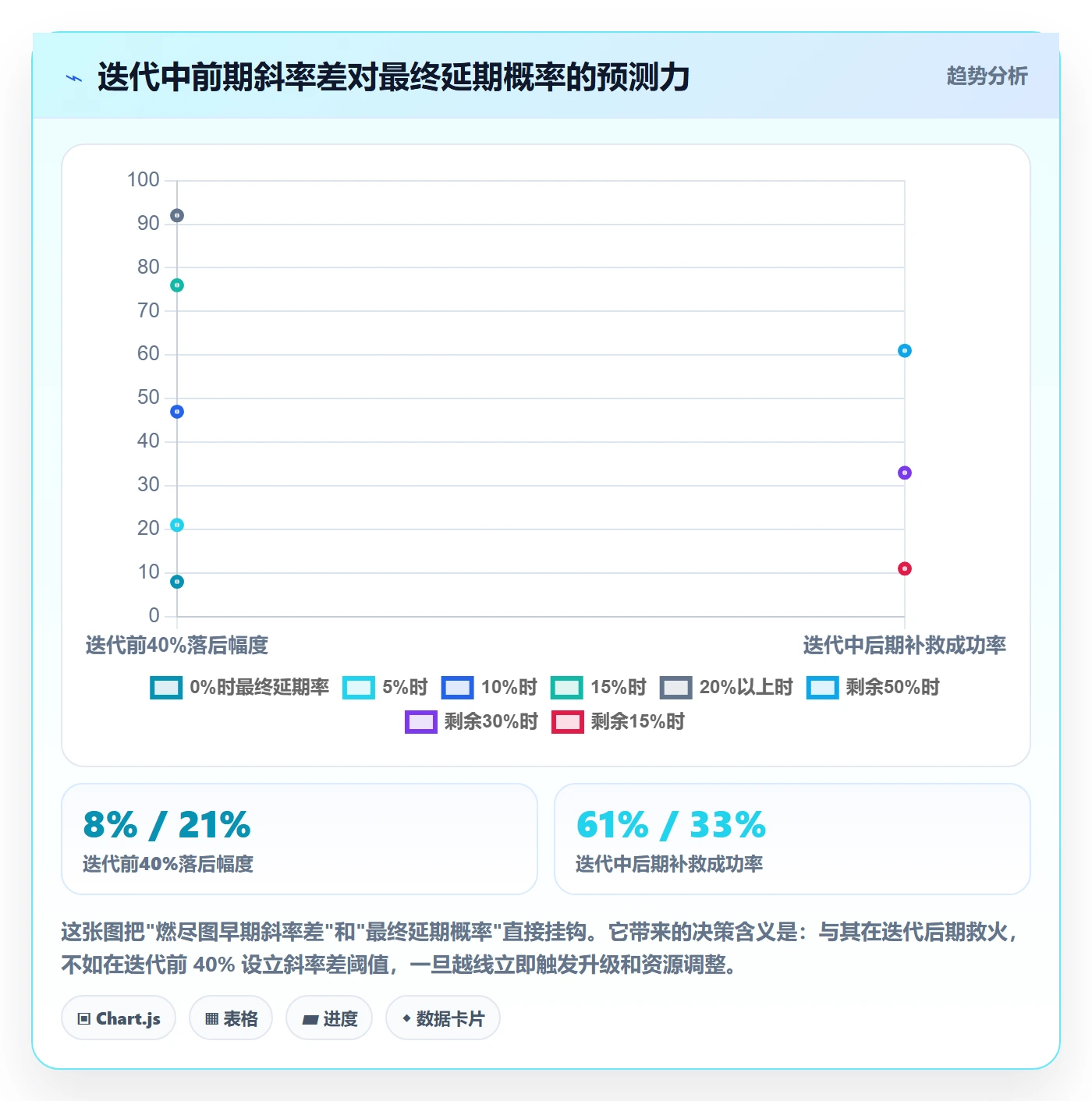 动态管理方法大全：企业管理者进度跟踪风险控制落地清单