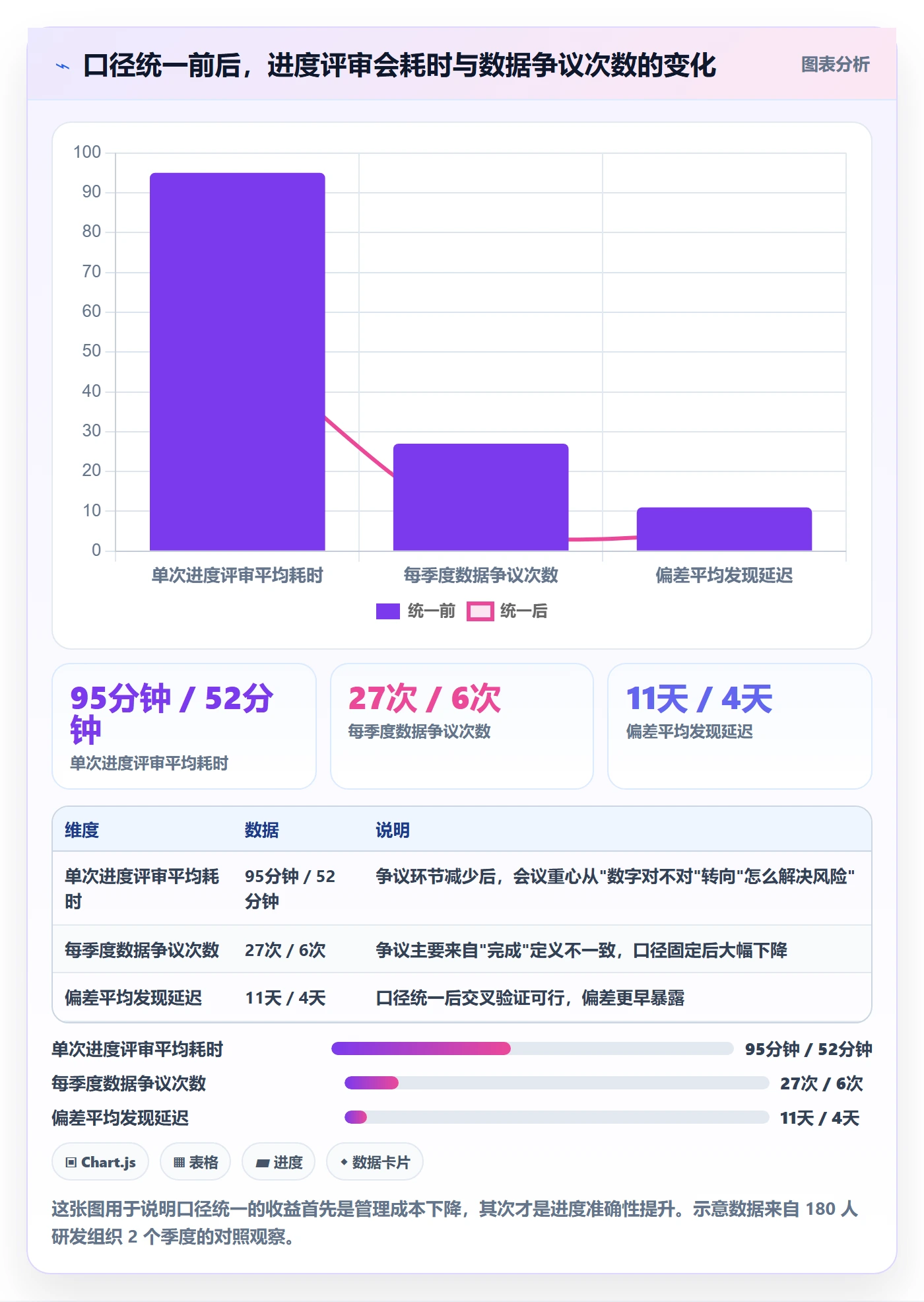 目标进度实操方法：研发团队提升项目目标效率的落地方案方法与模板
