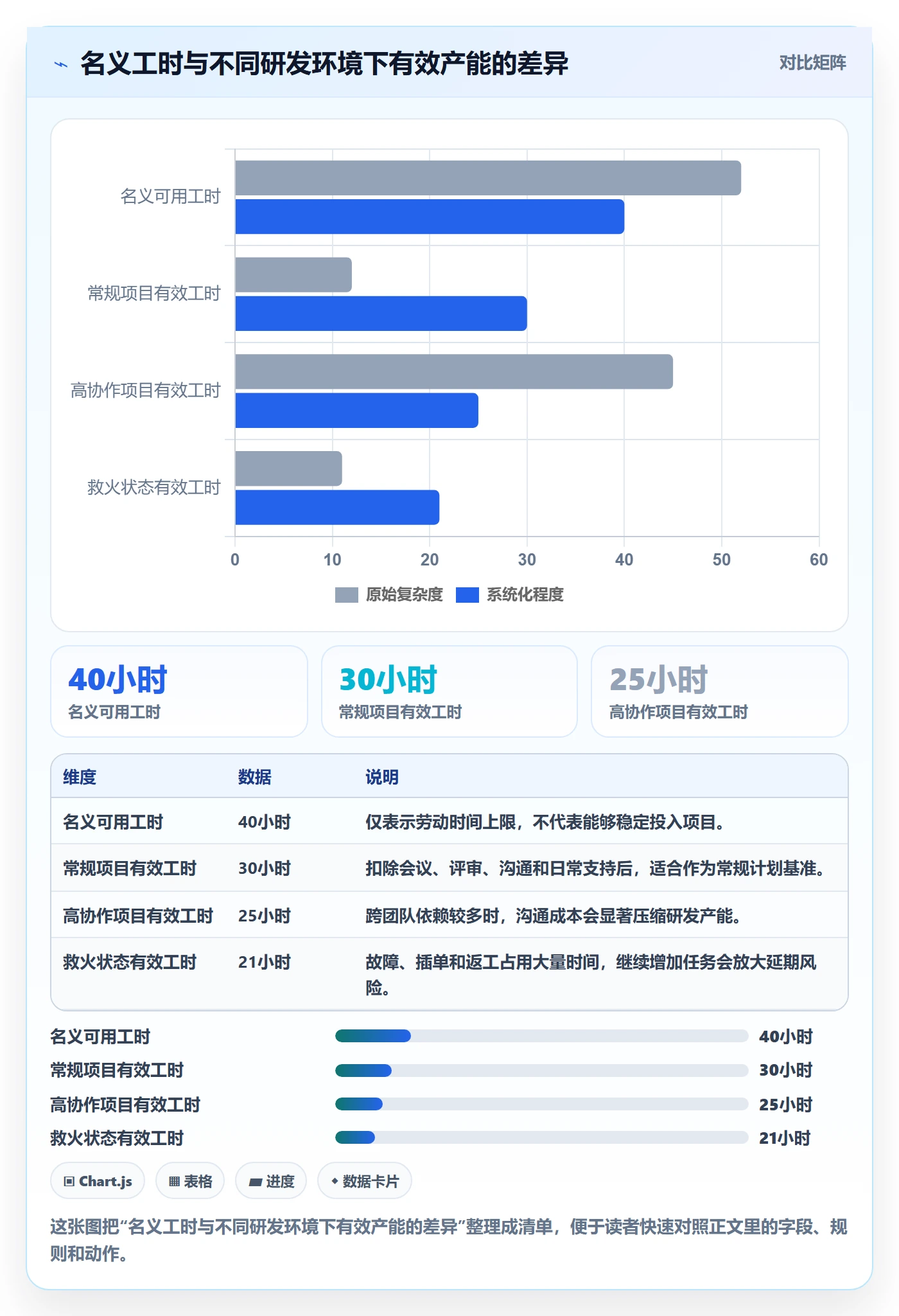 资源冲突最佳实践：研发团队人力资源计划实操方法，常见问题