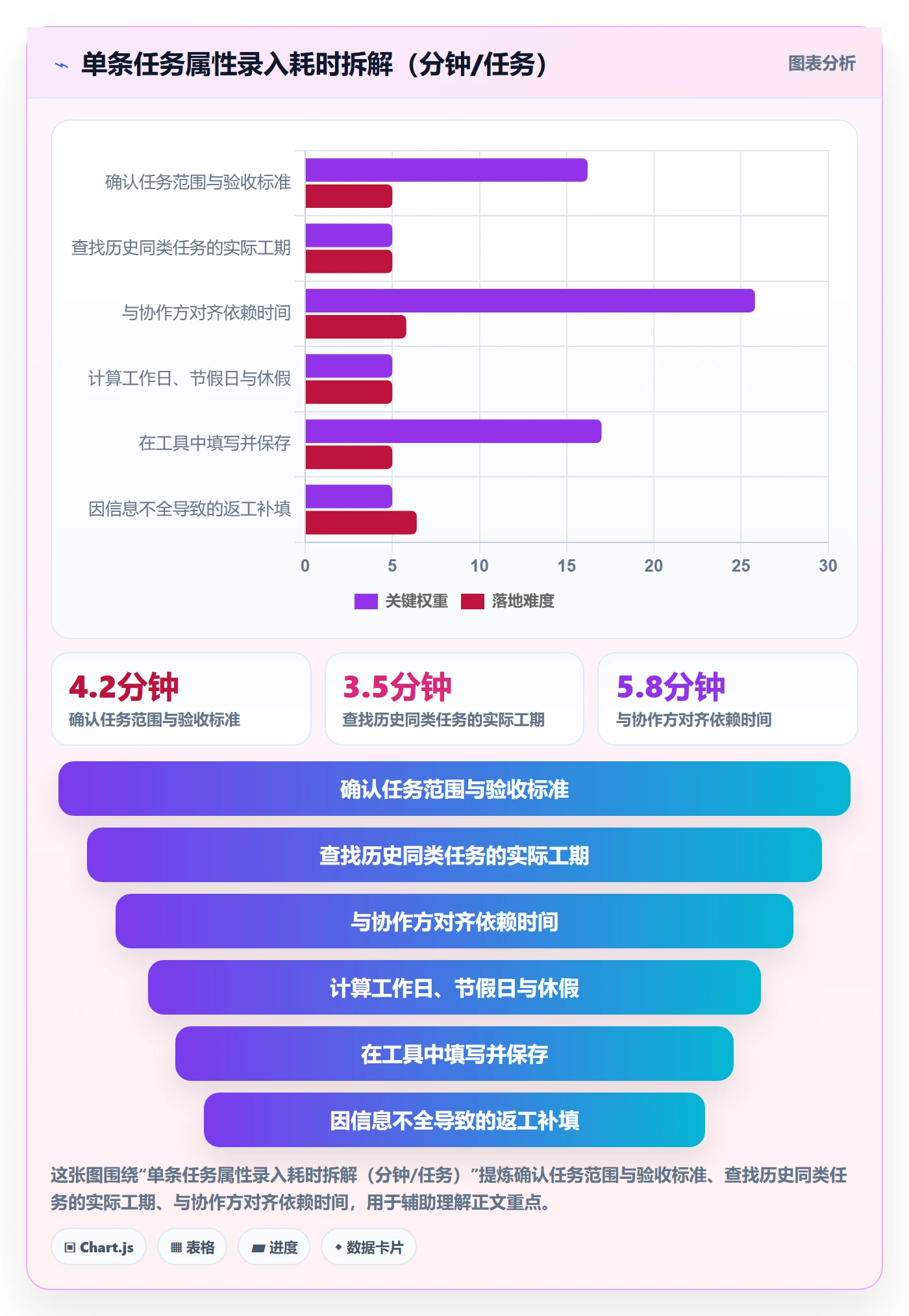 截止时间实操方法:项目成员提升任务属性效率的制度设计方法与模板