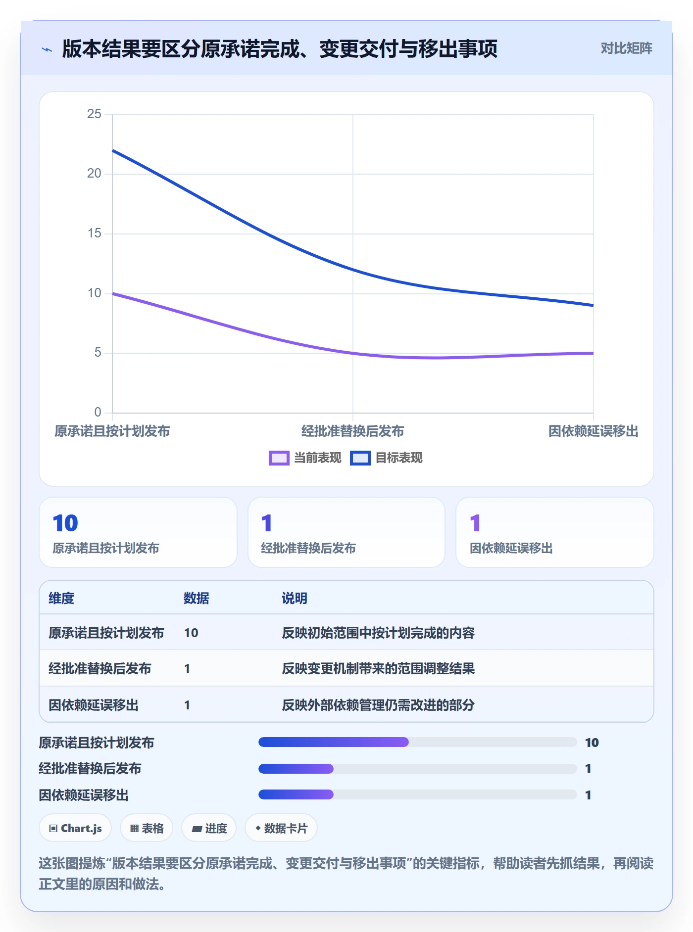 版本管理如何做好版本内容?PMO落地方案与操作步骤