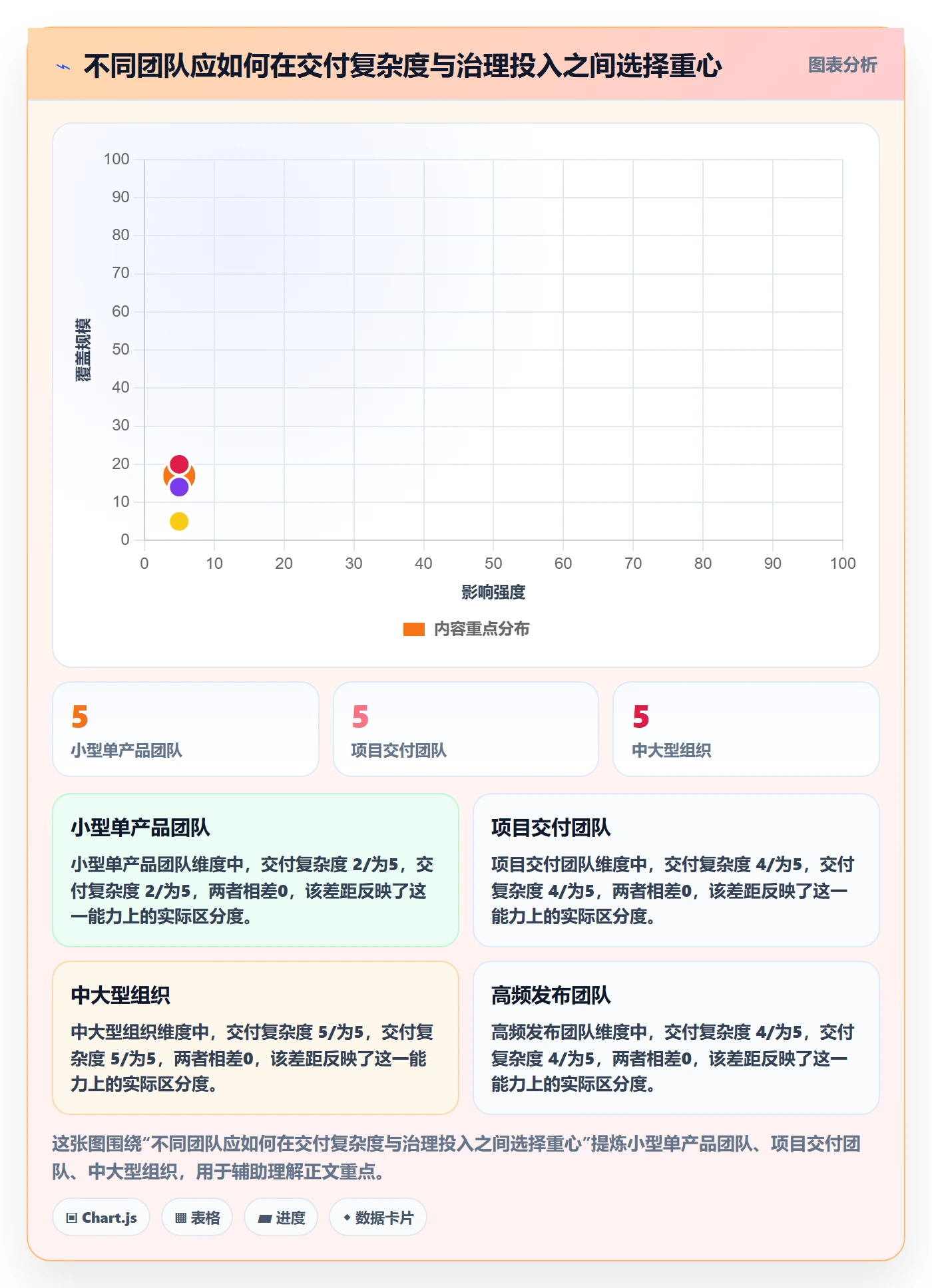 发布记录怎么做?实施团队效率提升:版本管理从0到1
