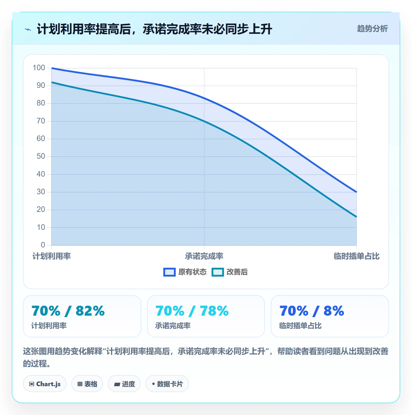 资源分配落地方案：产品经理开展资源管理的协同管理案例解析