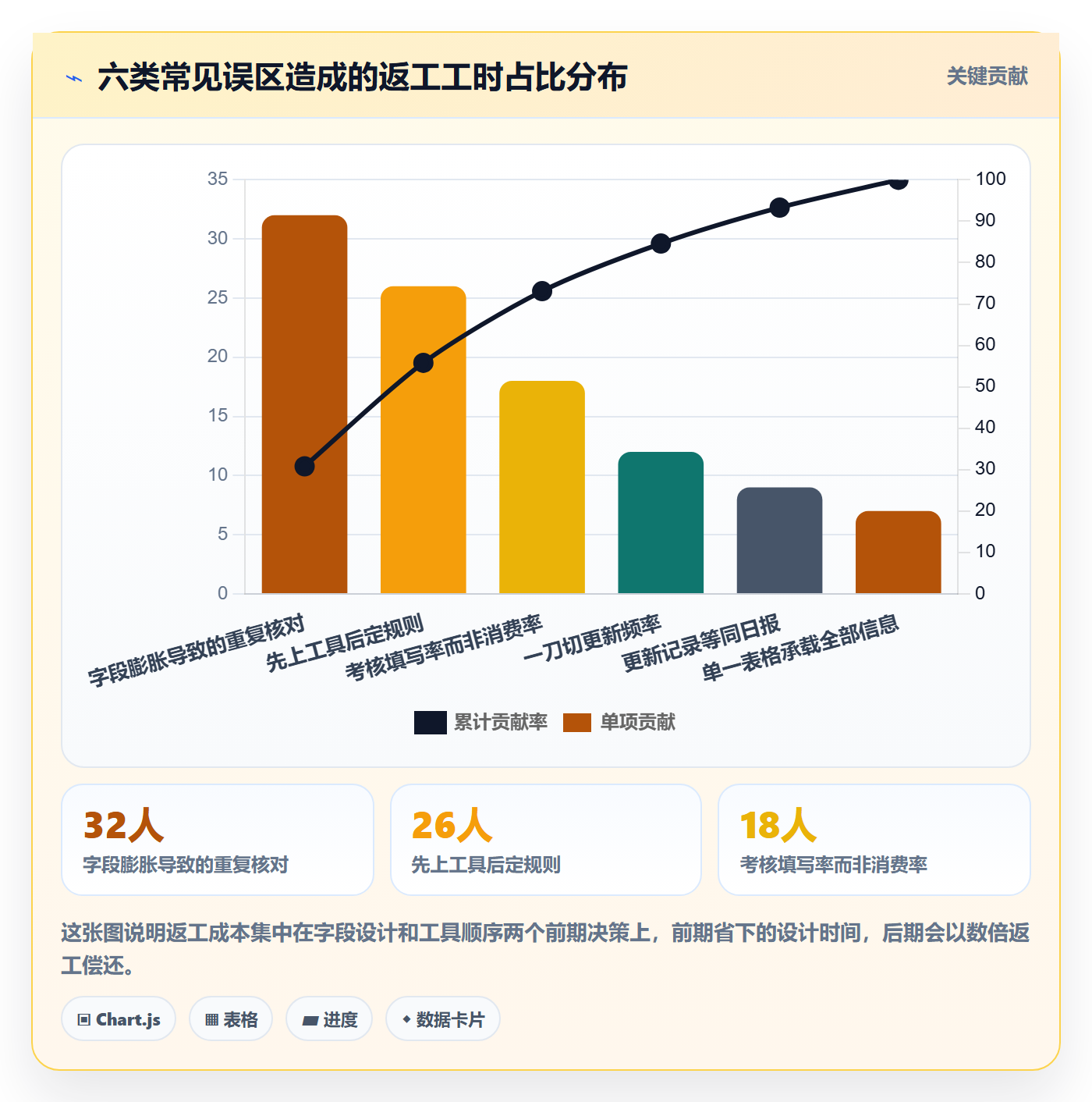 更新记录实操方法：PMO提升进度跟踪效率的制度设计方法与模板