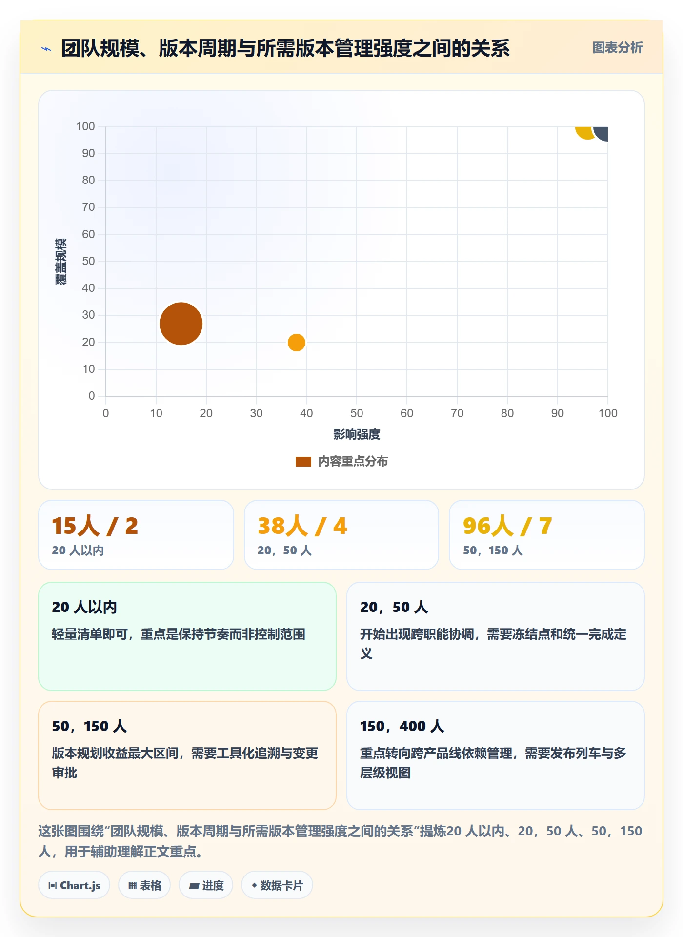 项目规划计划版本教程:项目经理落地方案,避坑指南