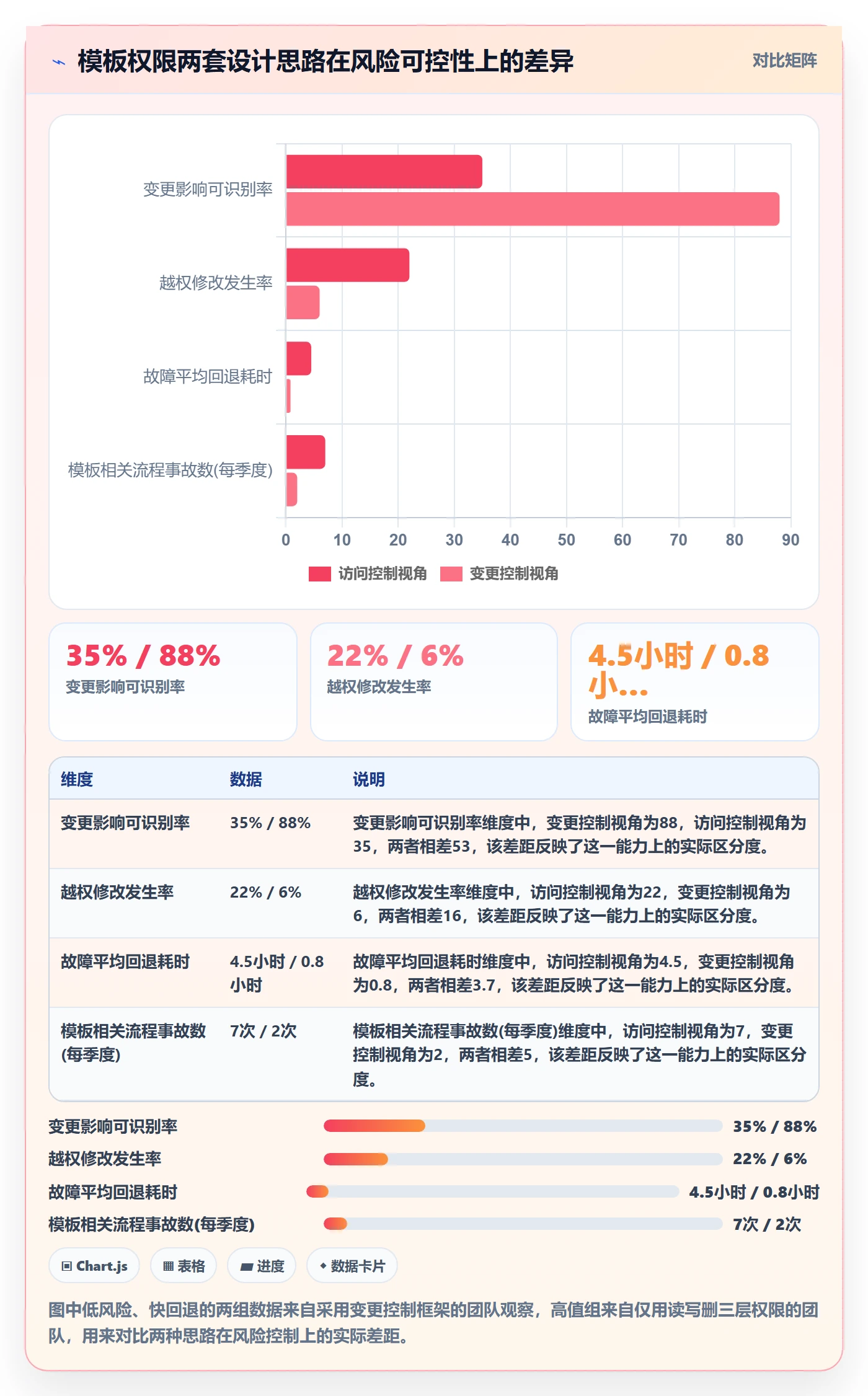 模板权限怎么做？研发团队风险控制：项目模板从0到1