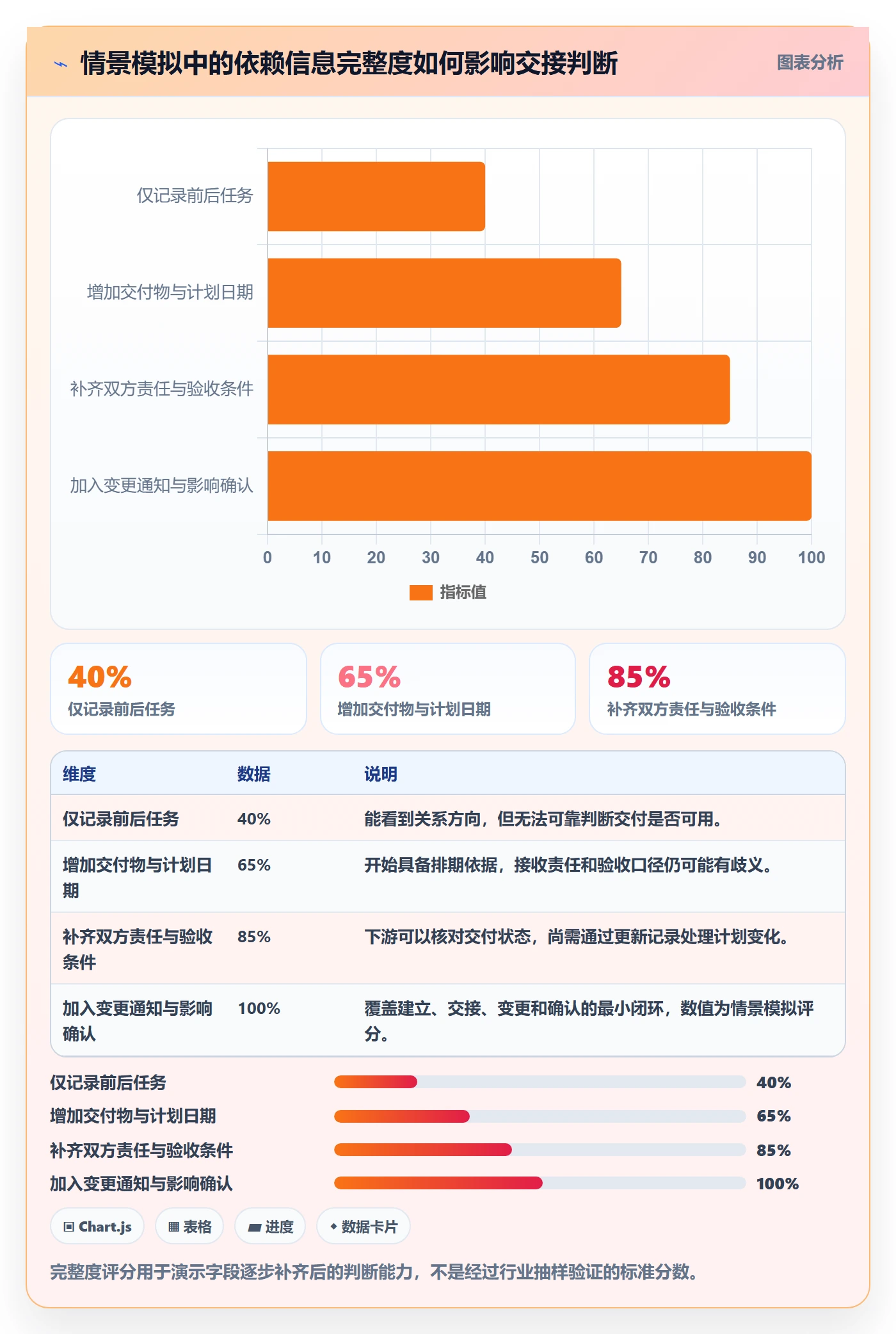 依赖关系落地方案:研发团队开展甘特图的落地方案案例解析