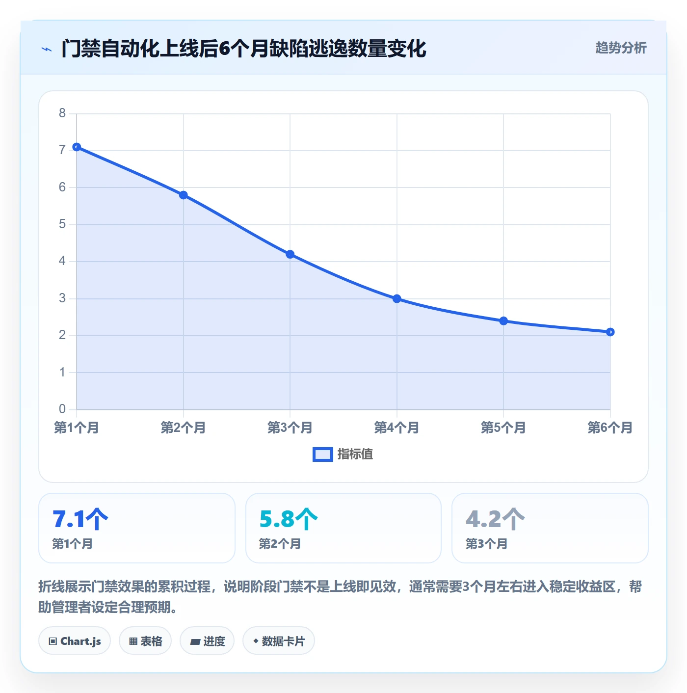 项目阶段怎么做？跨部门团队流程优化：项目阶段从0到1