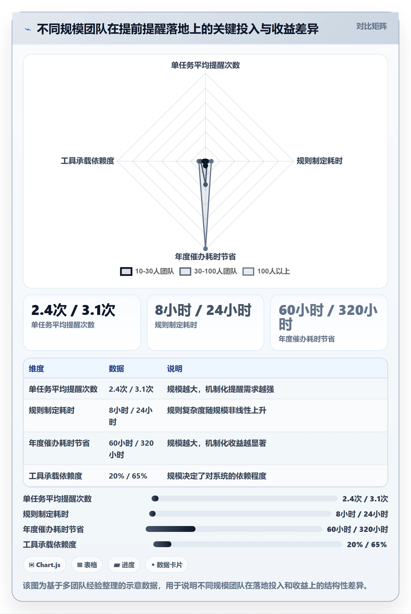 提前提醒落地方案:跨部门团队开展任务提醒的最佳实践案例解析