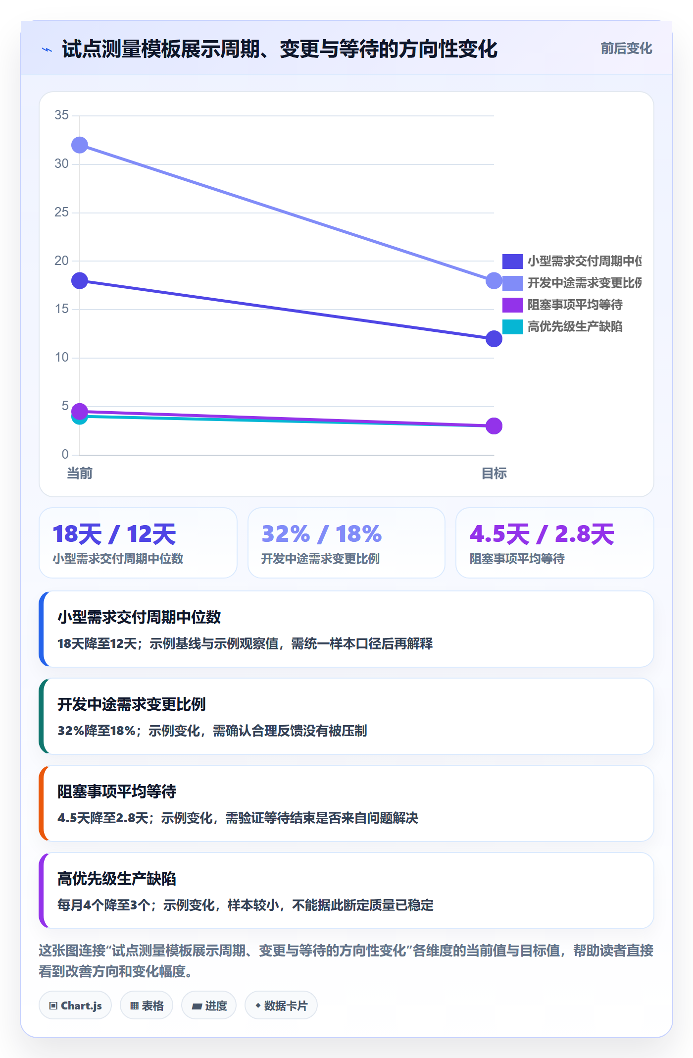 Agile怎么做?研发团队效率提升:敏捷项目从0到1
