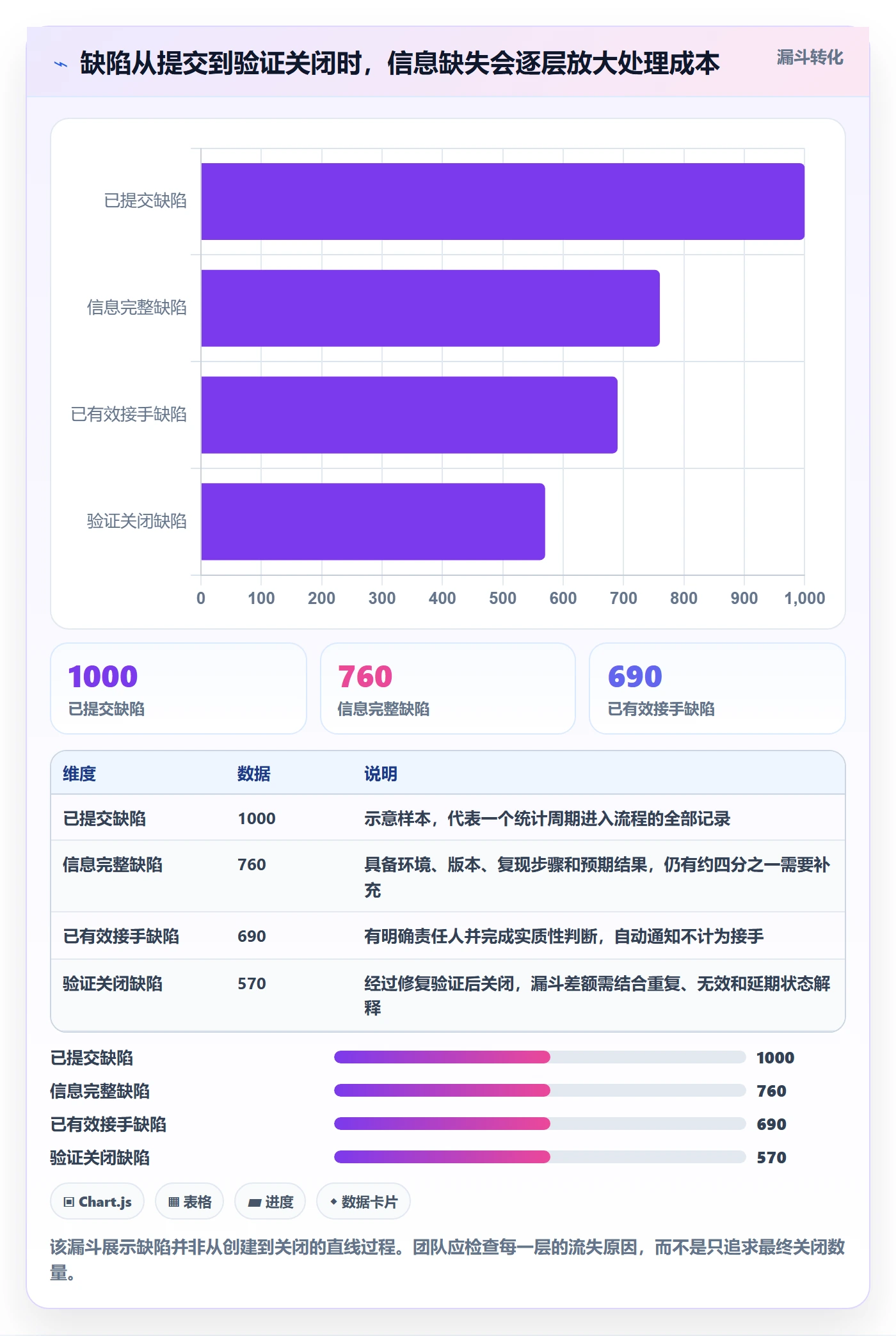 问题流程与规范：项目成员Bug / 缺陷协同管理关键指标