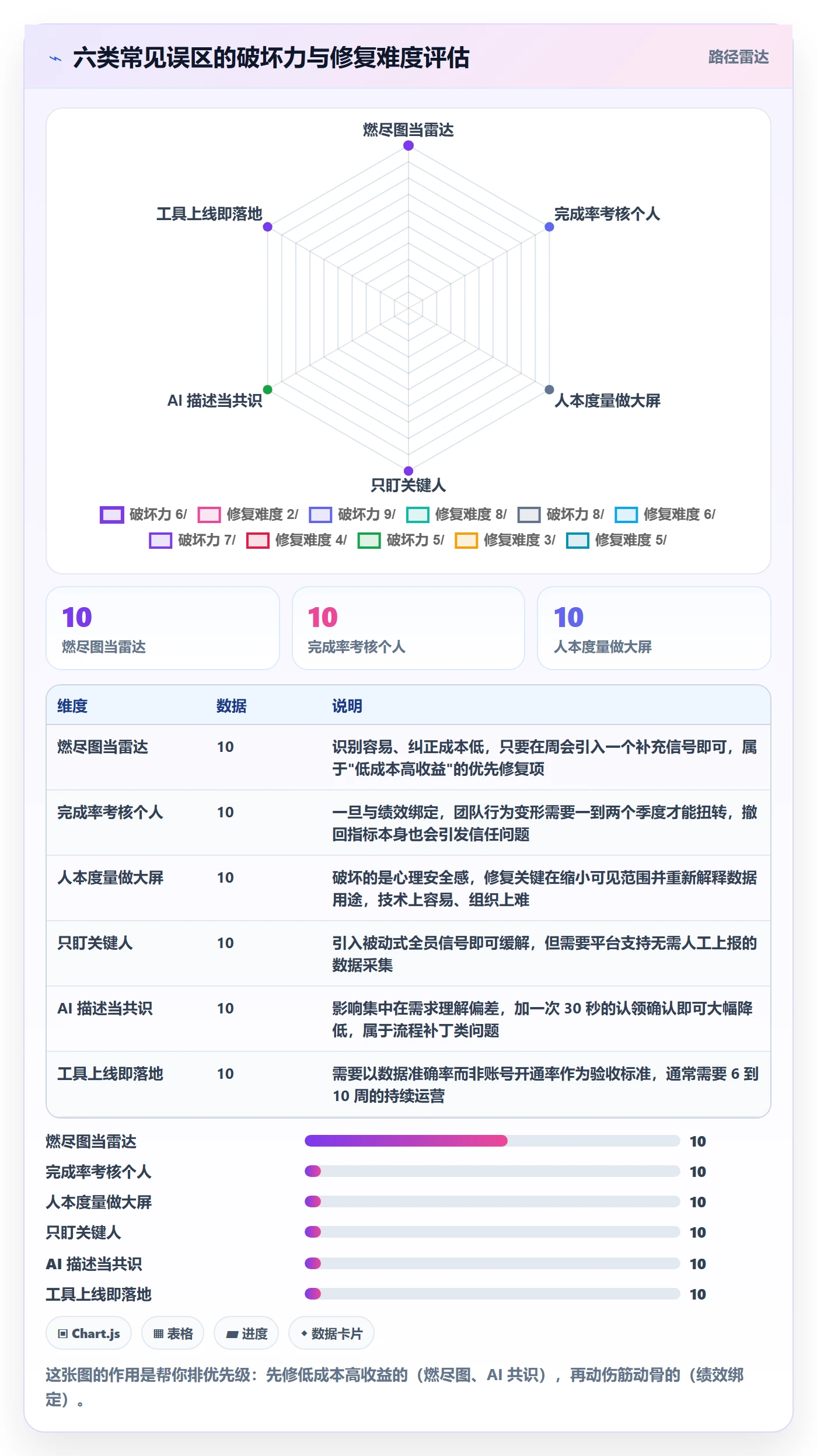 任务管理关注人教程:研发团队风险控制,避坑指南