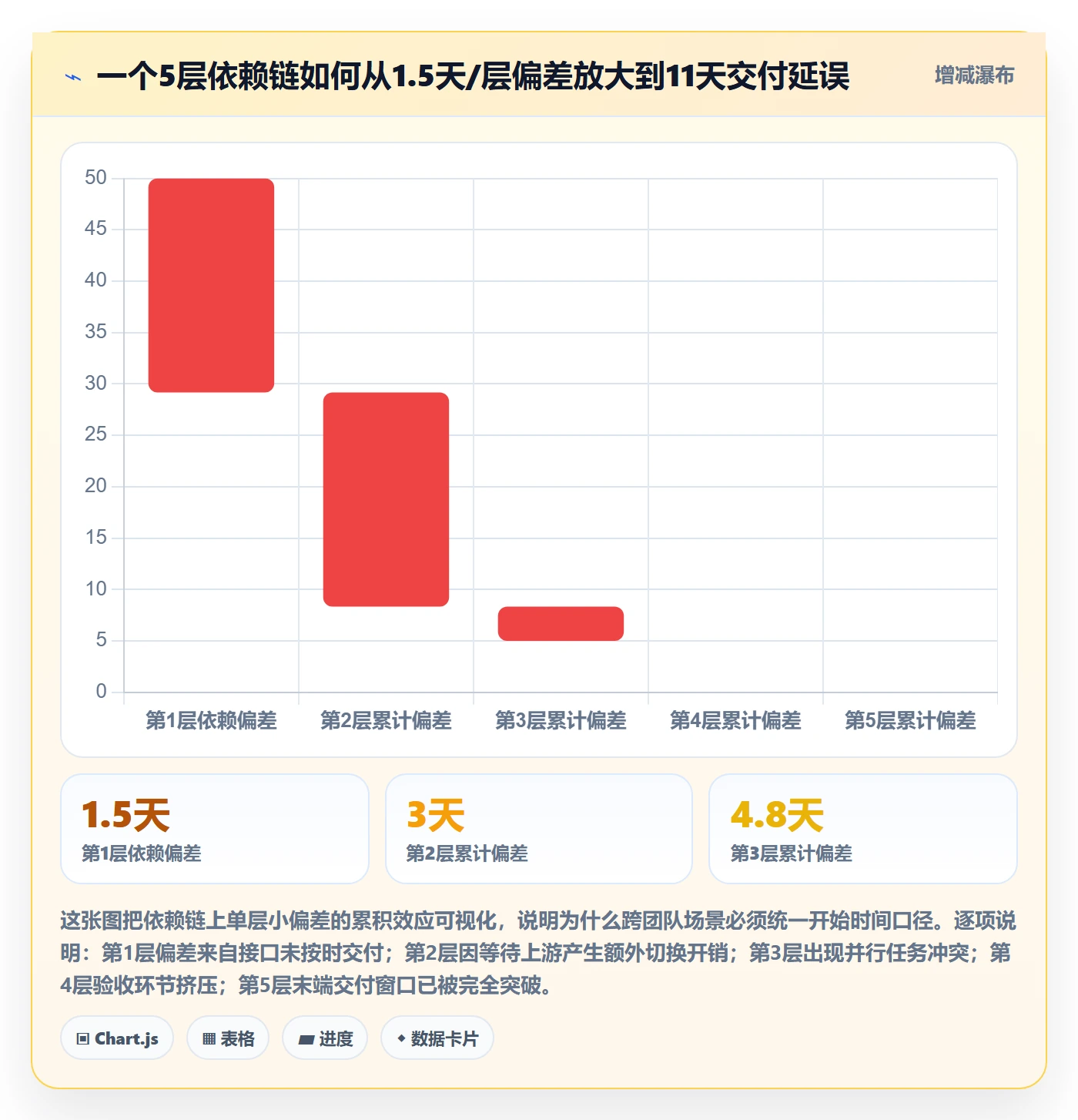 任务属性开始时间全流程:研发团队效率提升与一文讲清