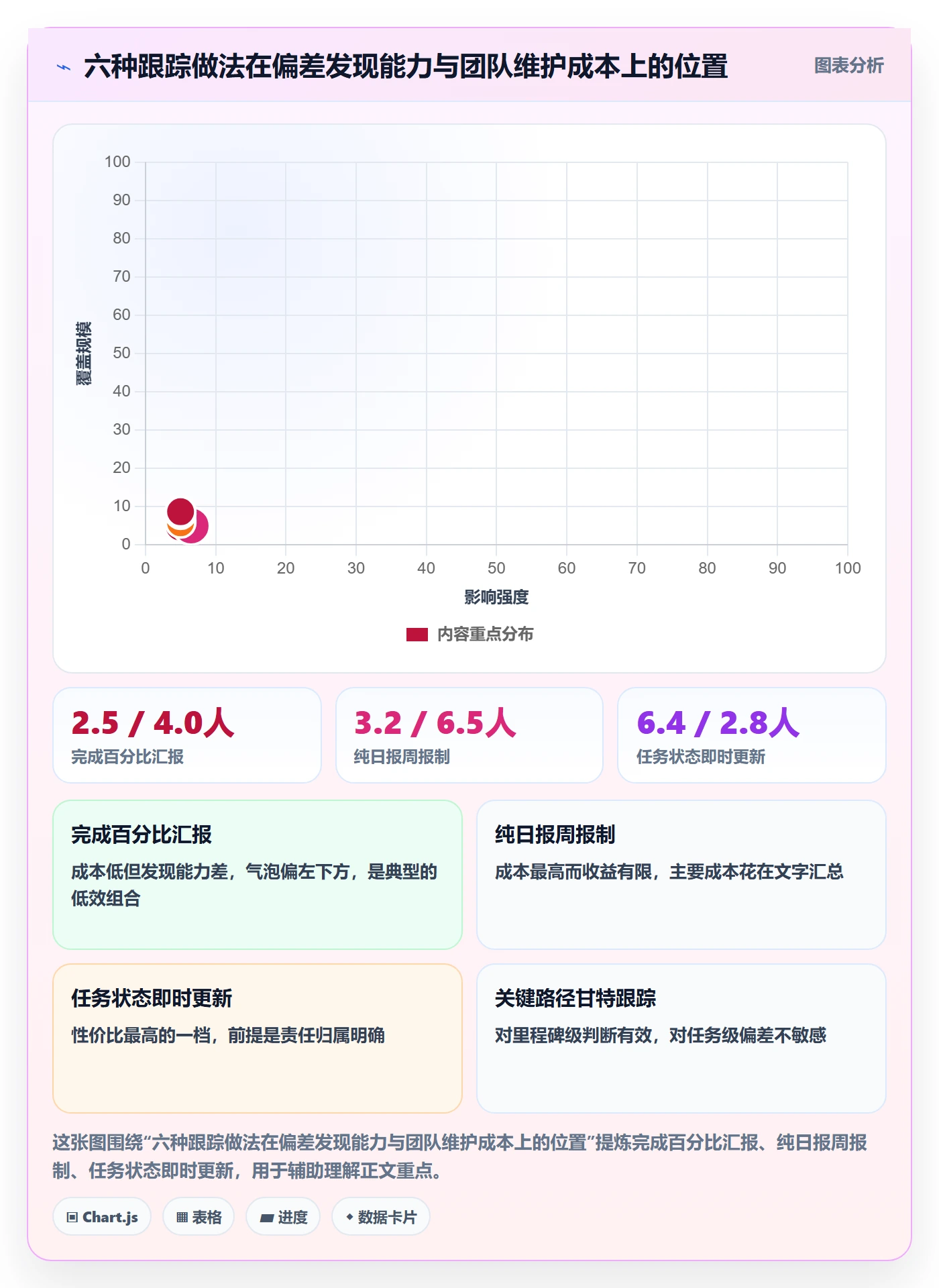 进度跟踪跟踪教程:实施团队效率提升,避坑指南