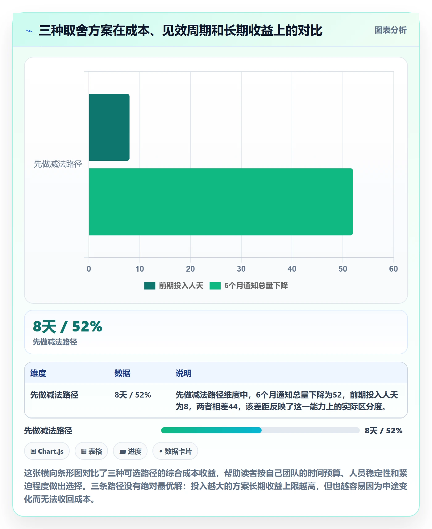 消息通知流程与规范:实施团队任务提醒最佳实践关键指标