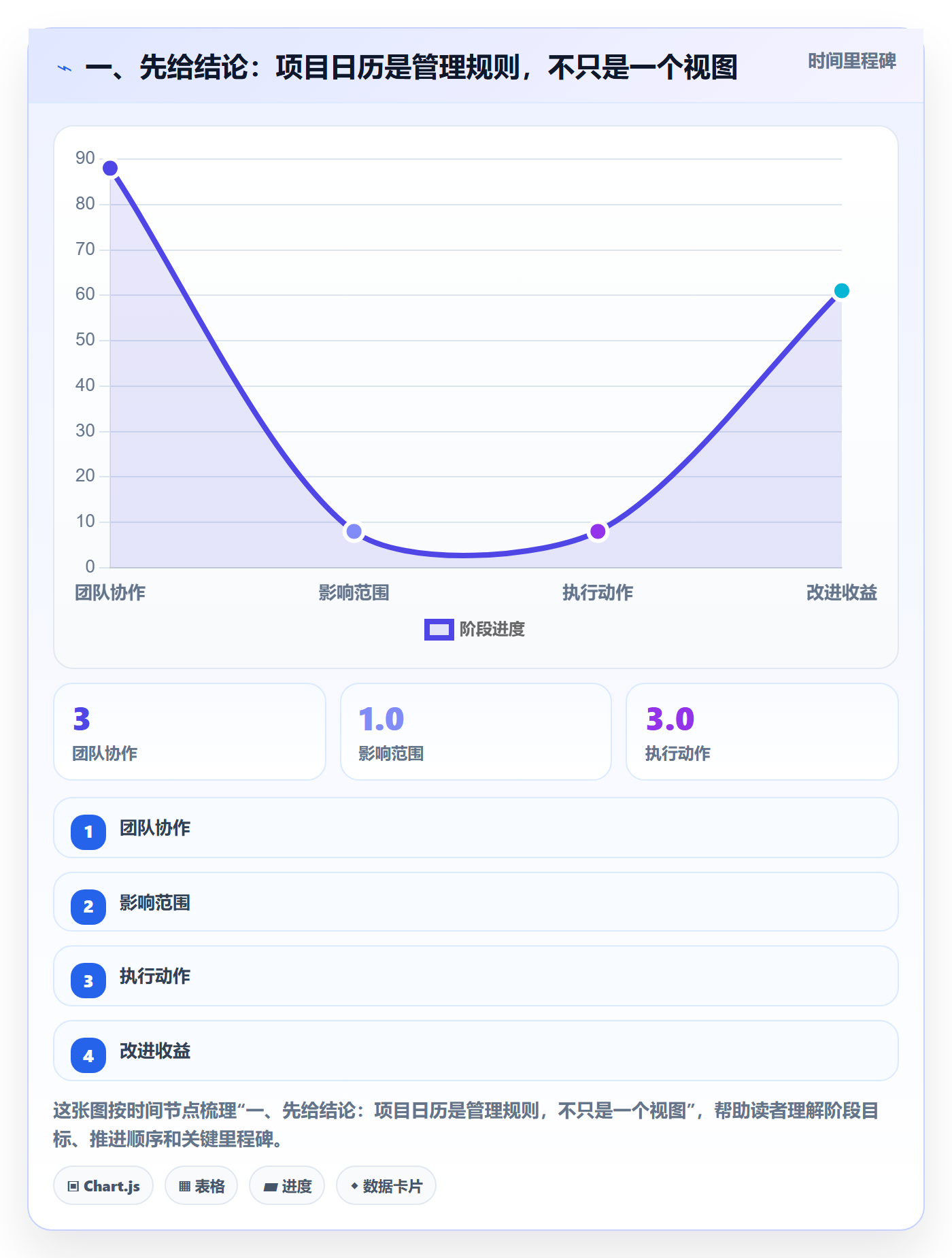 日历视图如何做好项目日历？PMO入门指南与操作步骤