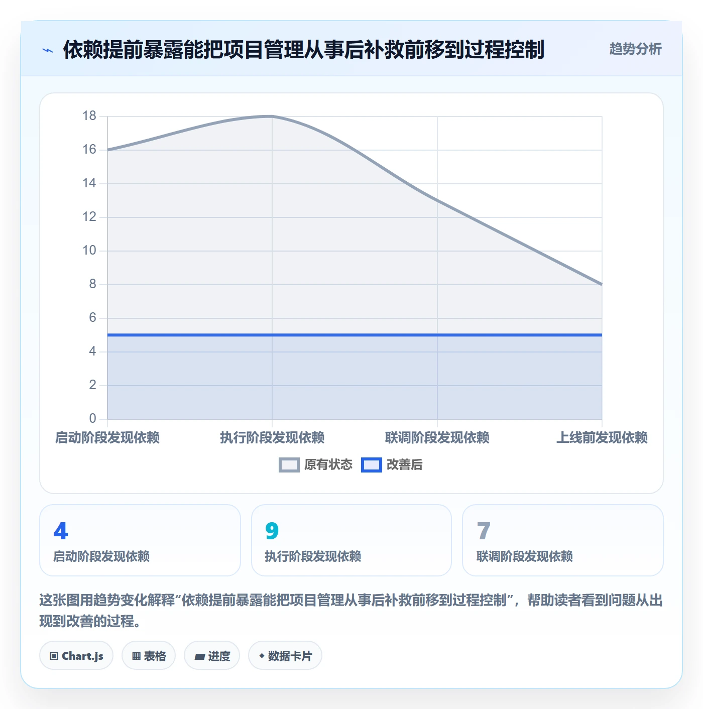 进度跟踪跟踪全流程:跨部门团队协同管理与一文讲清